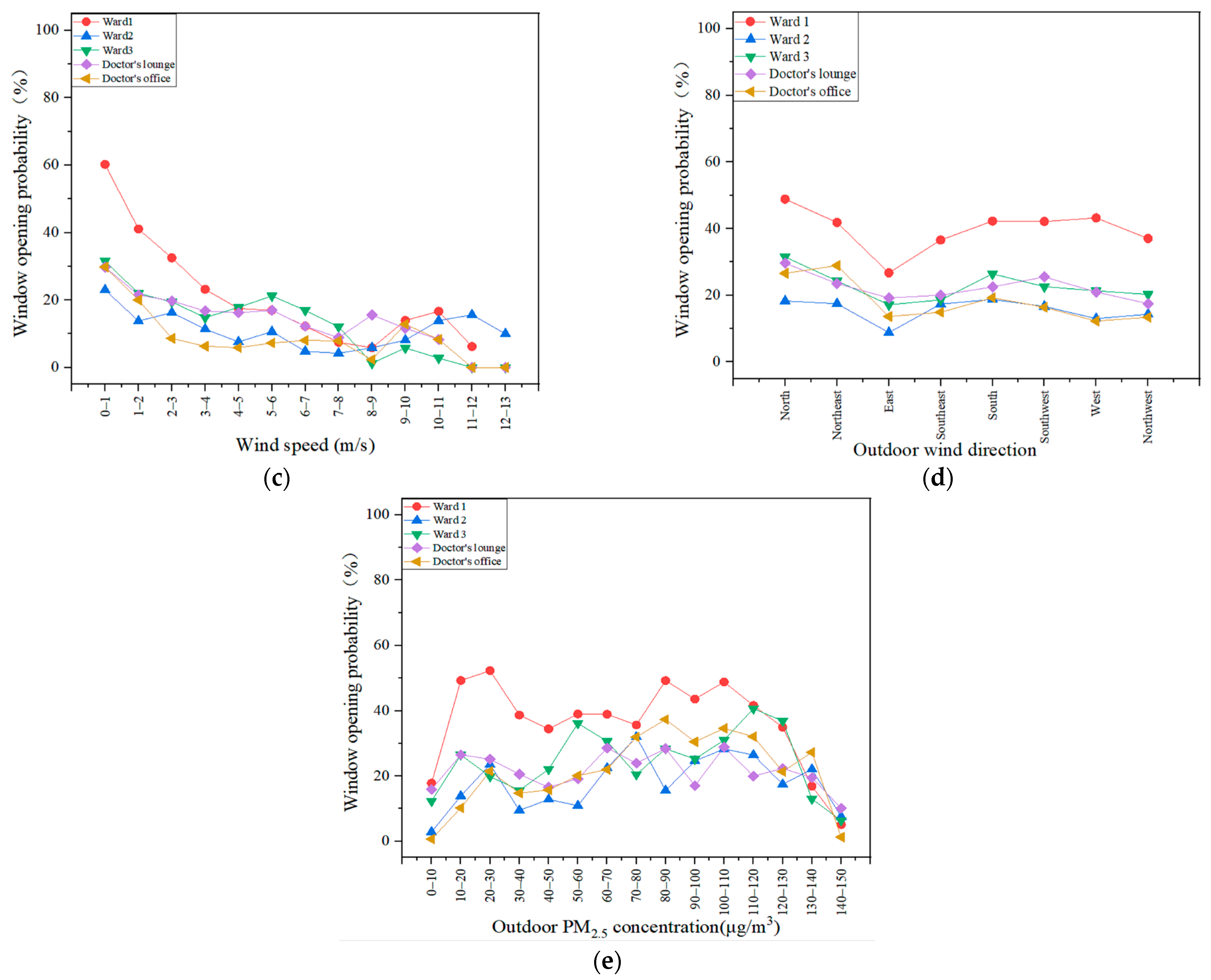Sustainability 15 08606 g007b