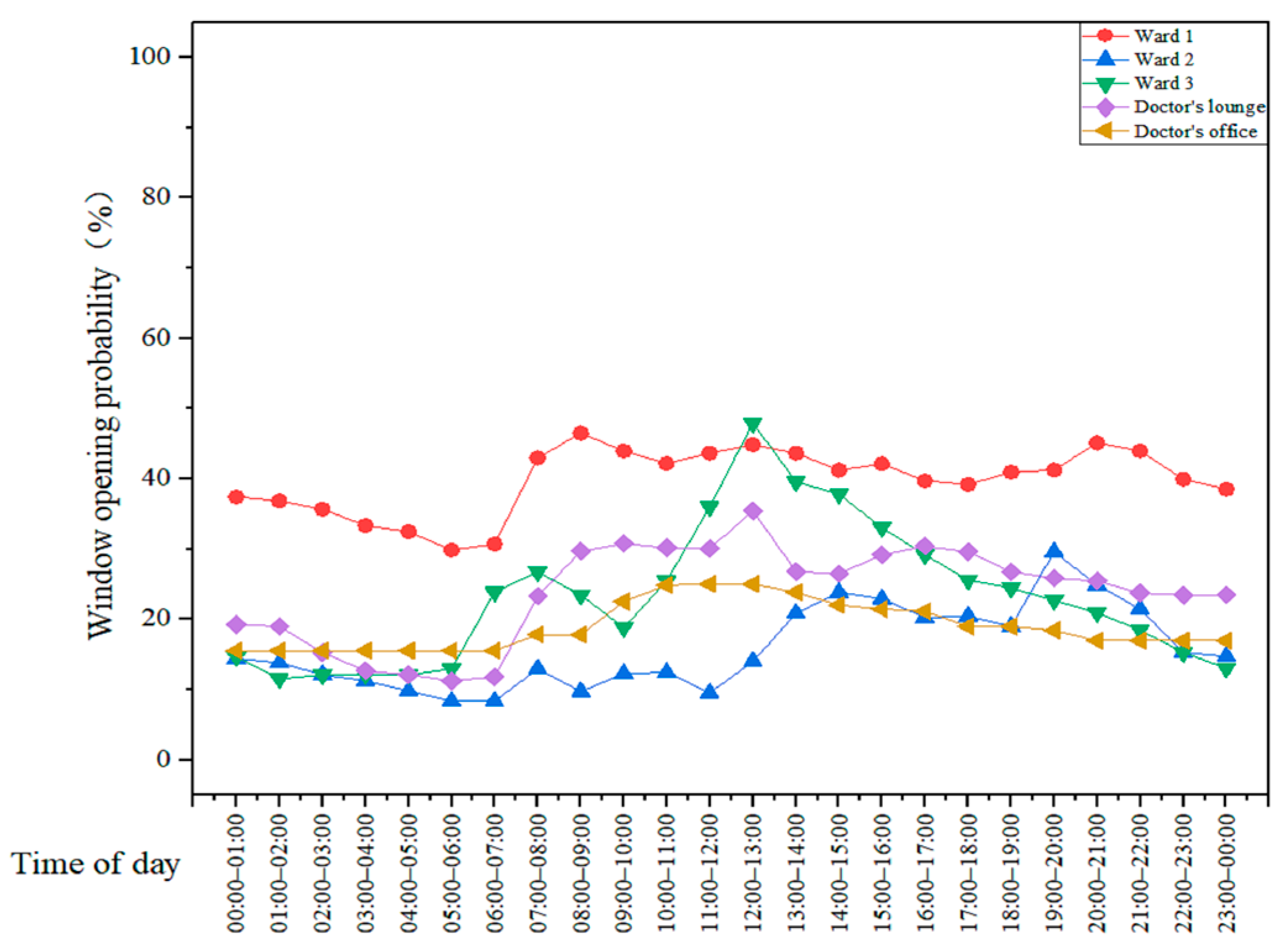 Sustainability 15 08606 g009