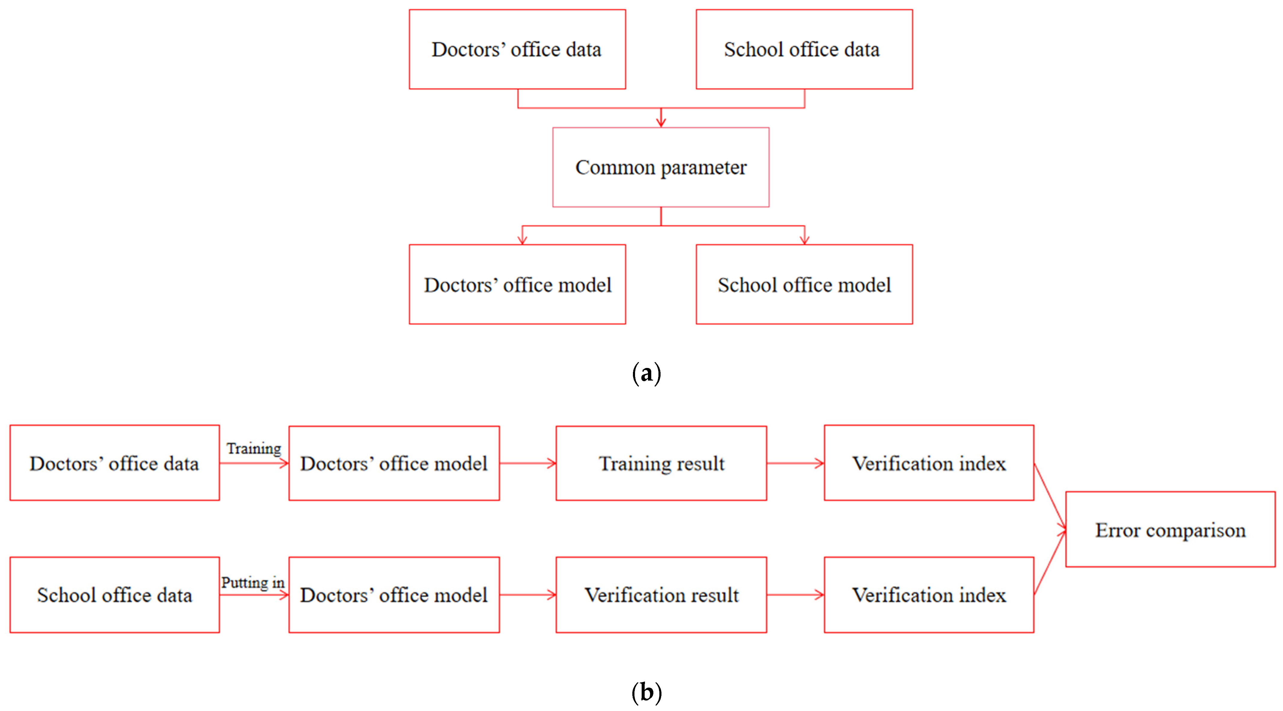 Sustainability 15 08606 g013