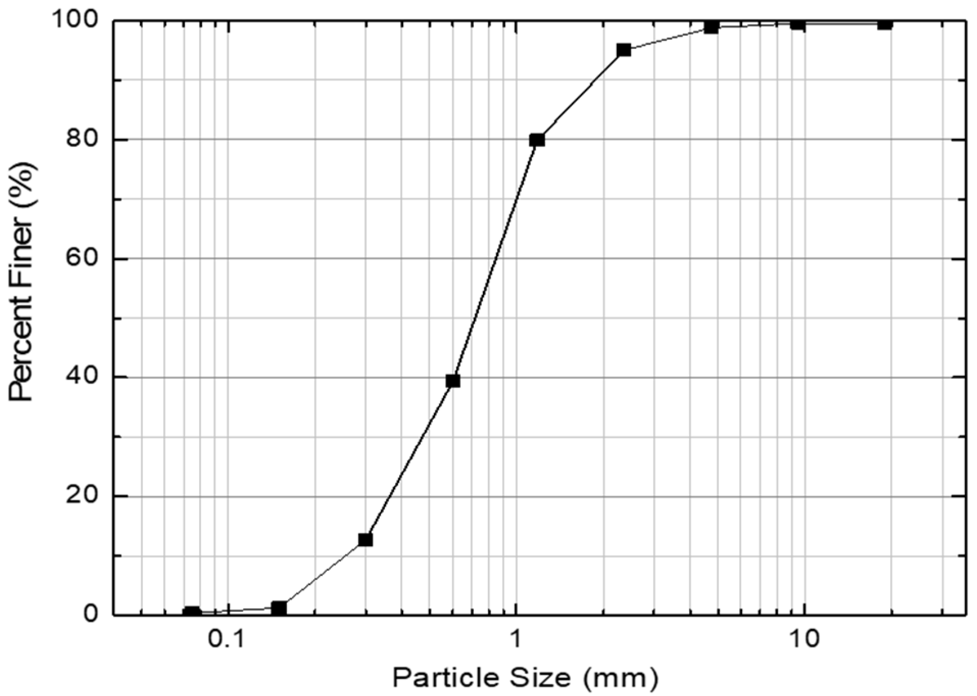 Sustainability 15 08607 g001