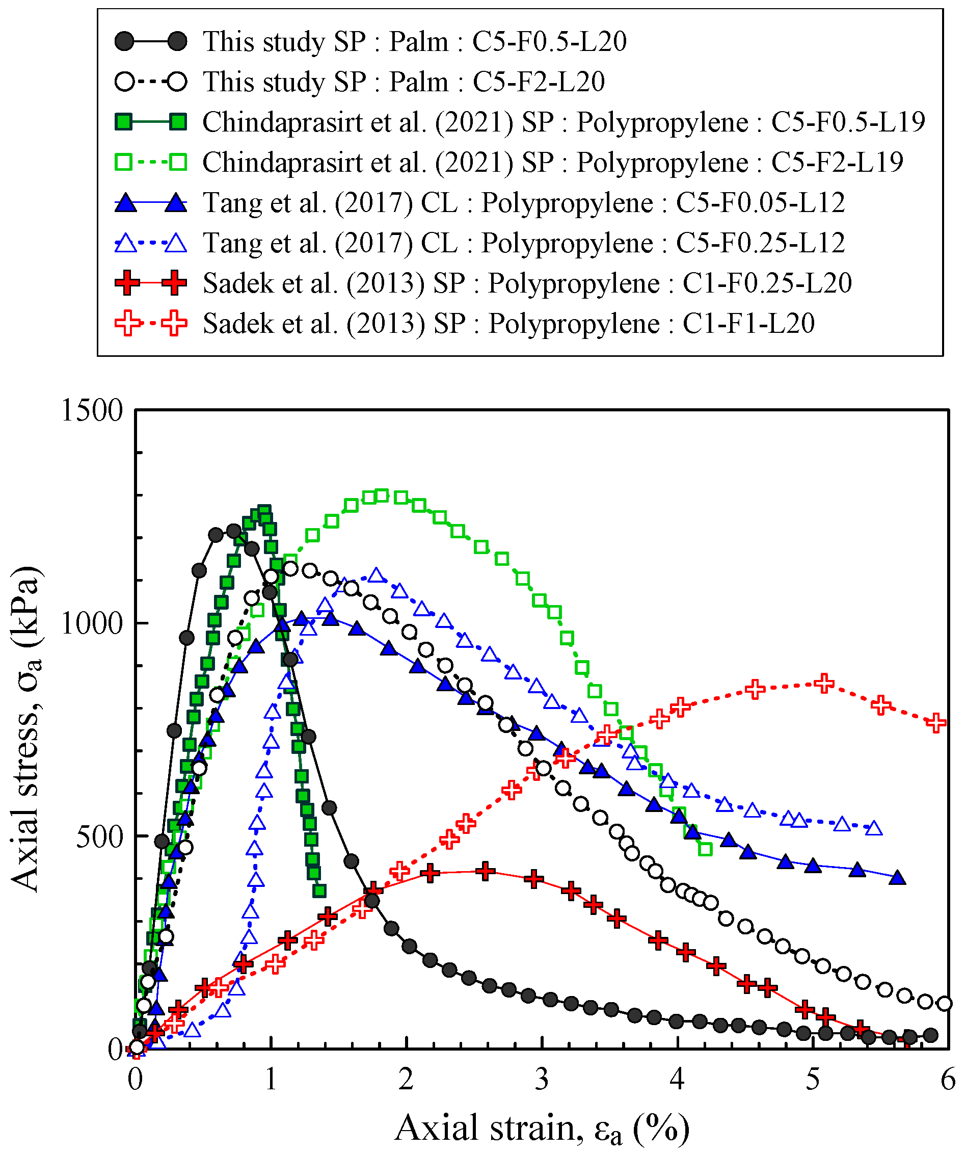 Sustainability 15 08607 g007