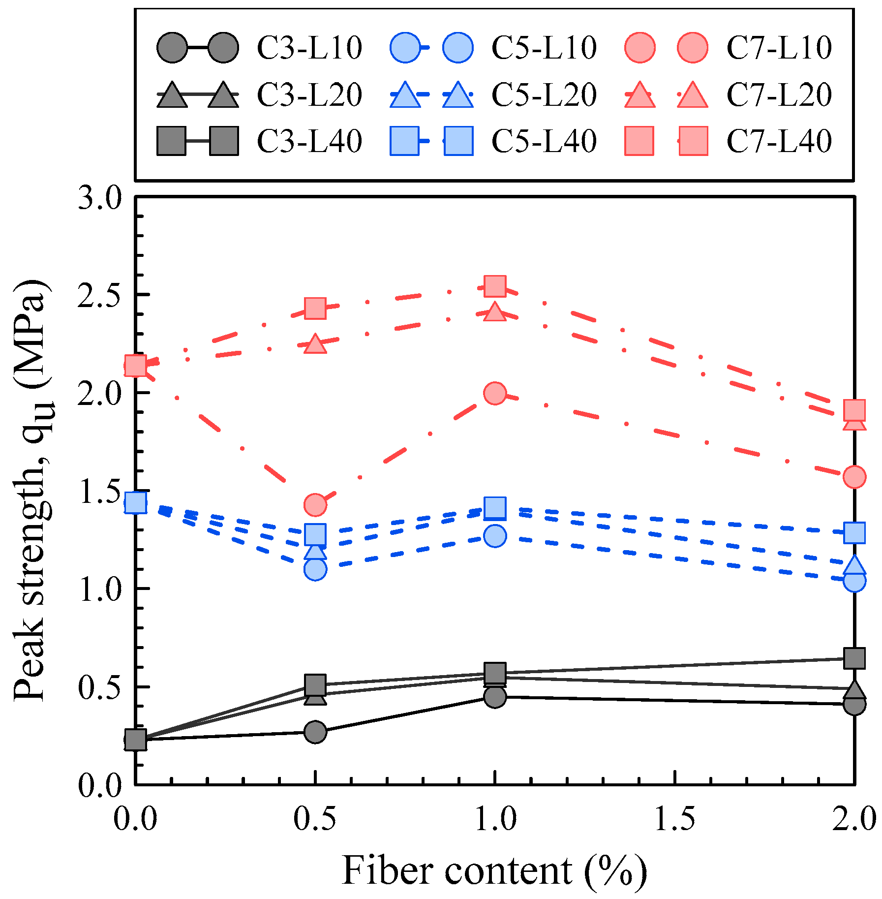 Sustainability 15 08607 g008