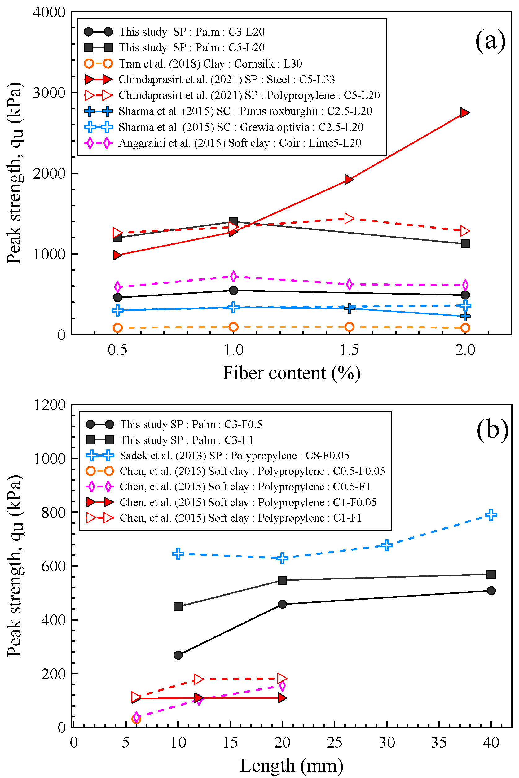 Sustainability 15 08607 g009
