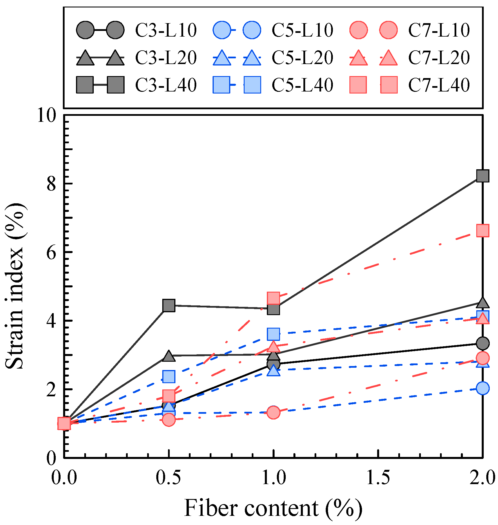 Sustainability 15 08607 g010