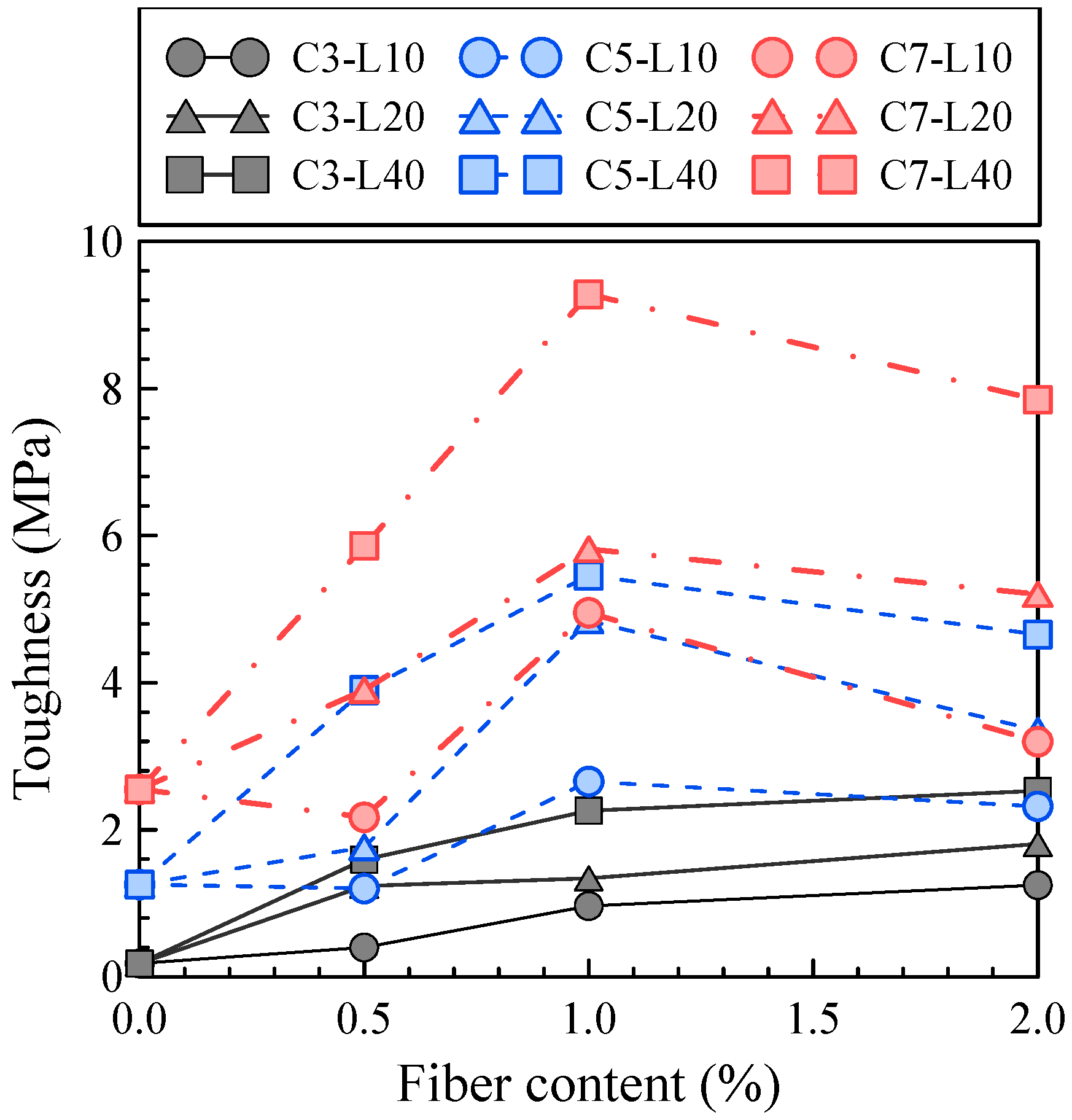 Sustainability 15 08607 g011