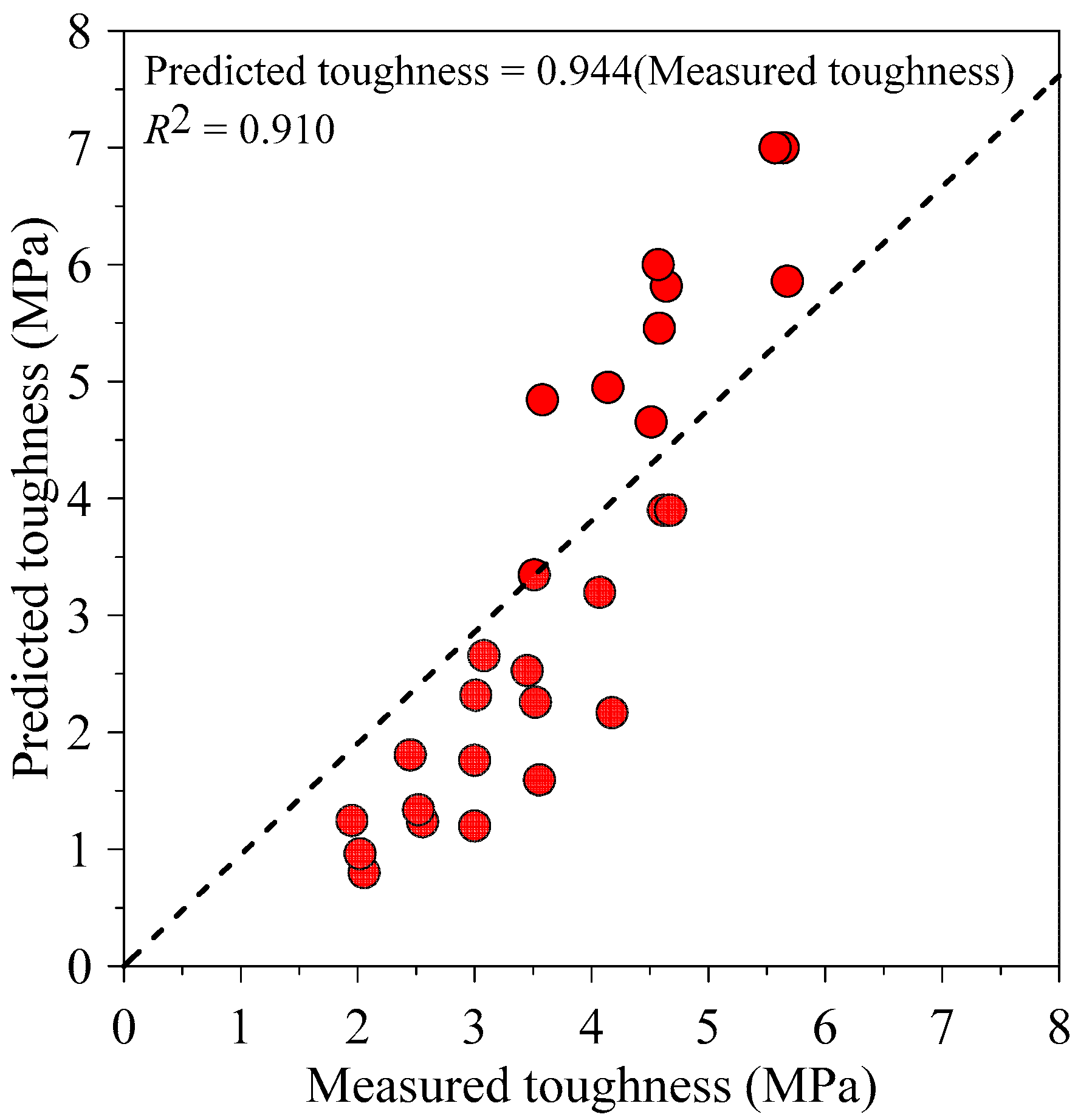 Sustainability 15 08607 g014