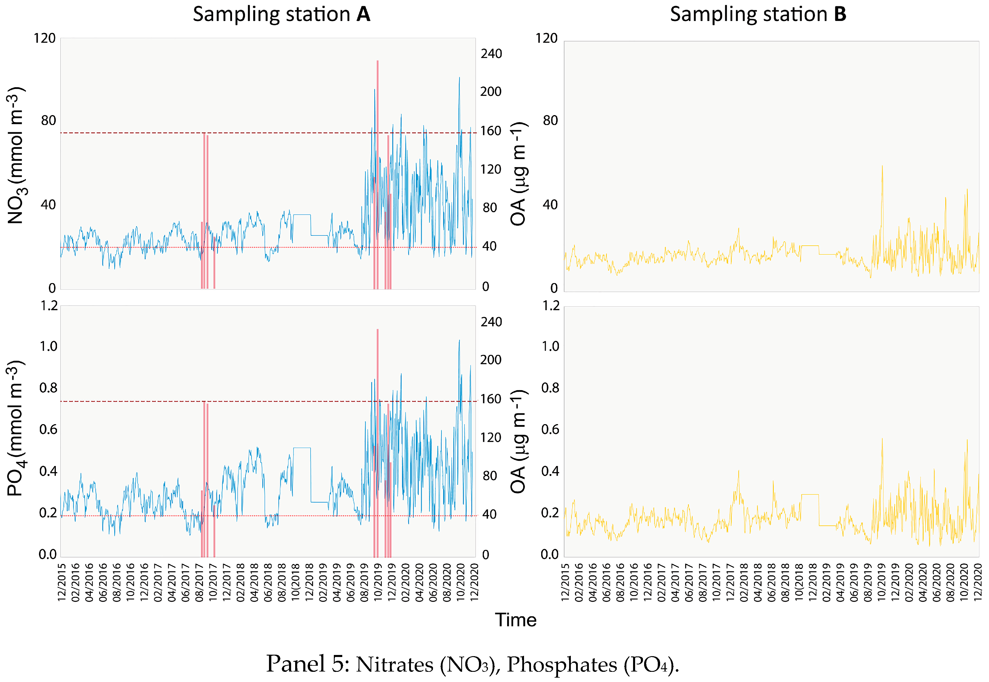 Sustainability 15 08608 g003c Sustainability 15 08608 g003c