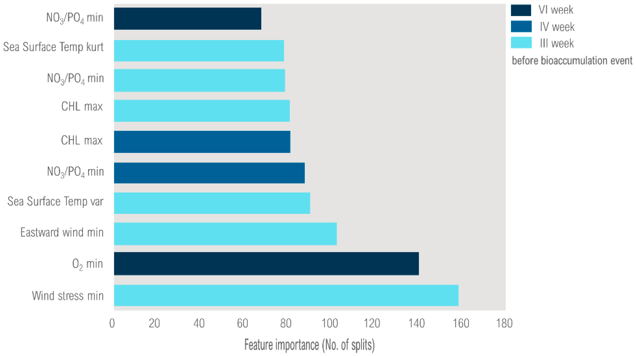 Sustainability 15 08608 g005 Sustainability 15 08608 g005