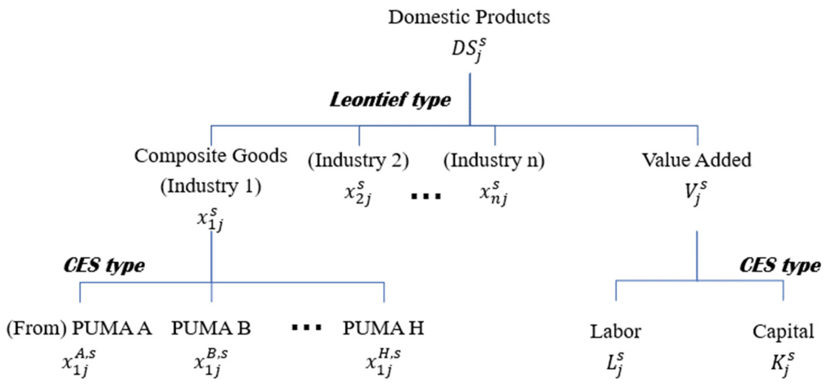 Sustainability 15 08610 g002