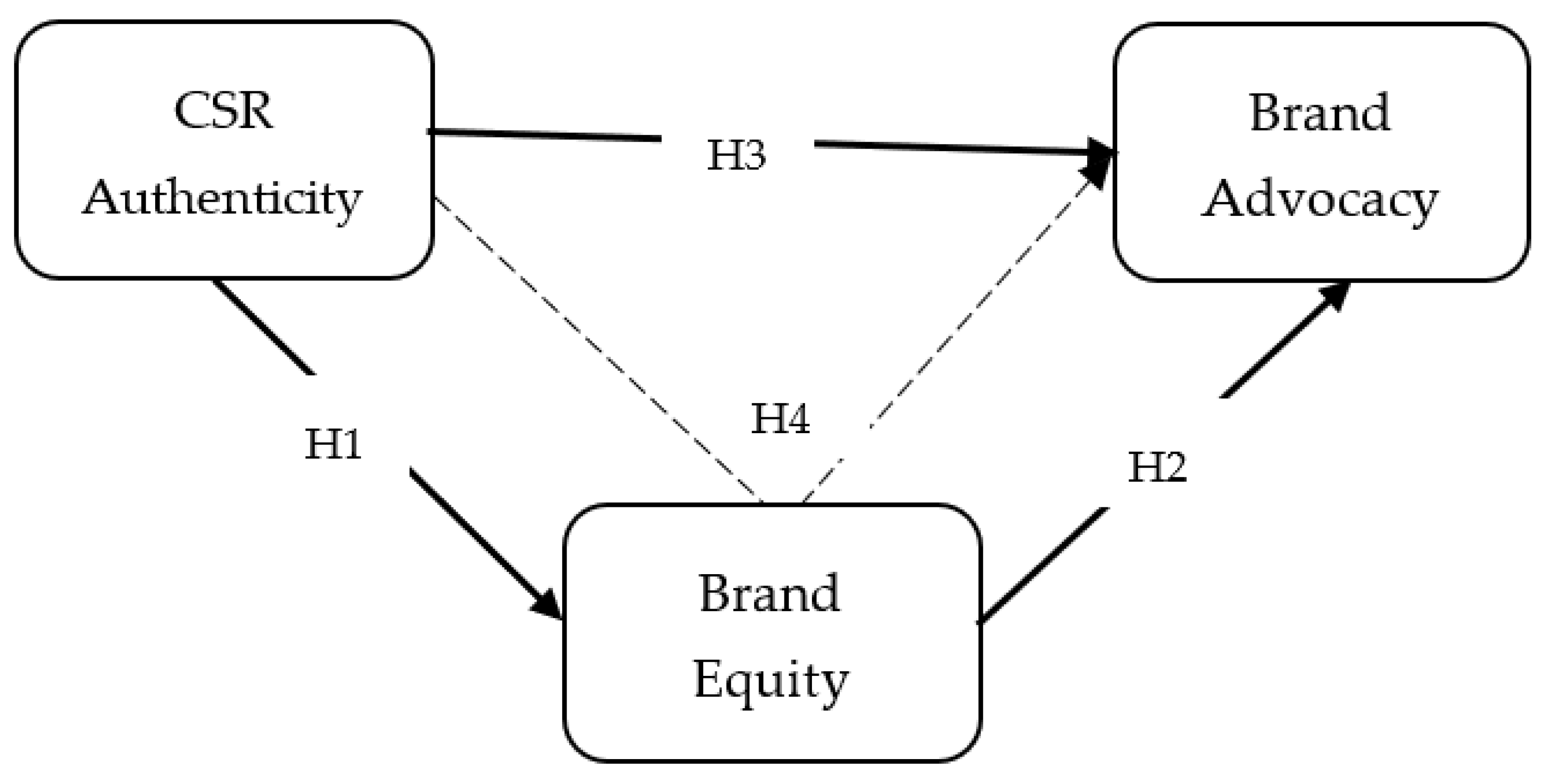 Sustainability 15 08613 g001 Sustainability 15 08613 g001