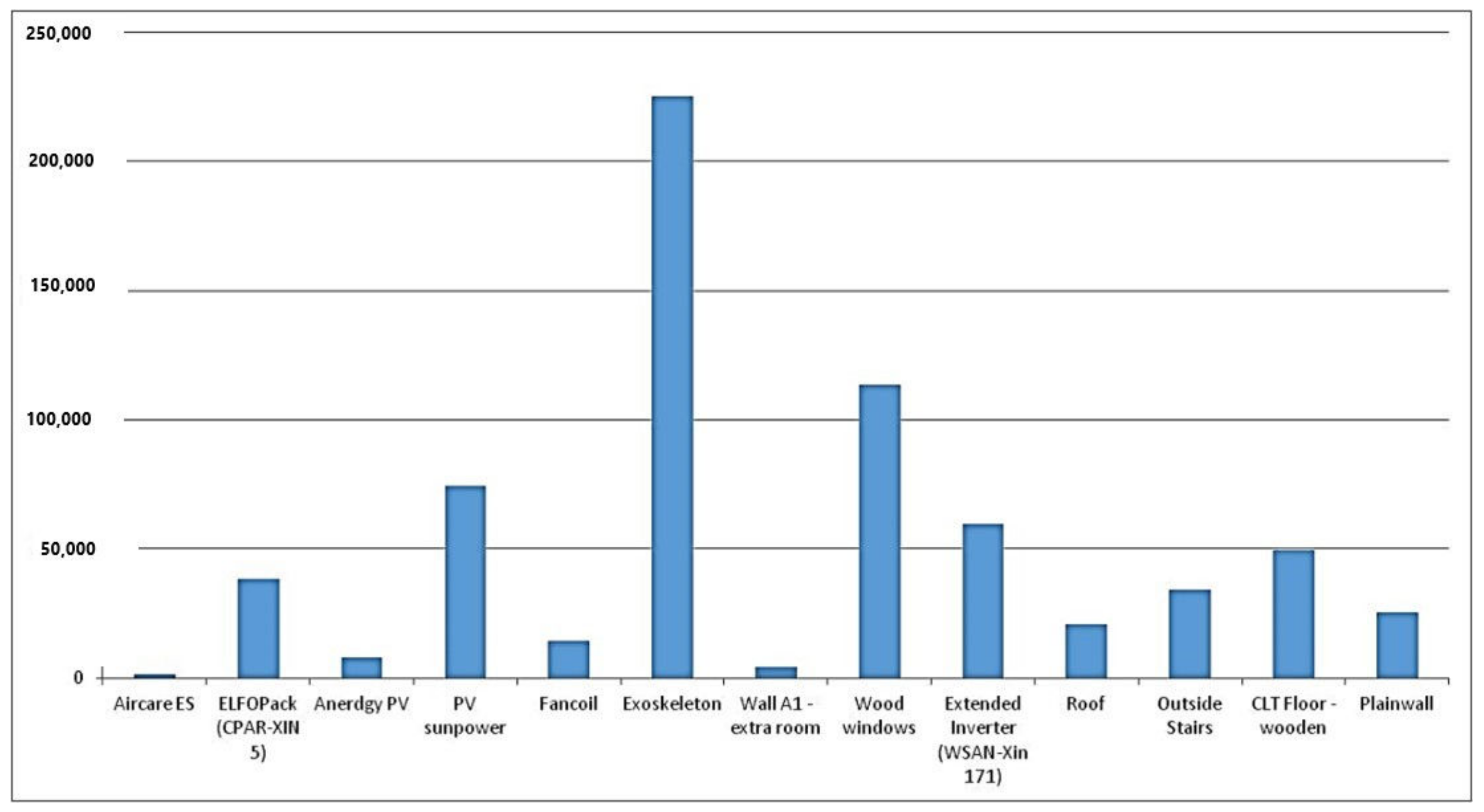 Sustainability 15 08614 g008