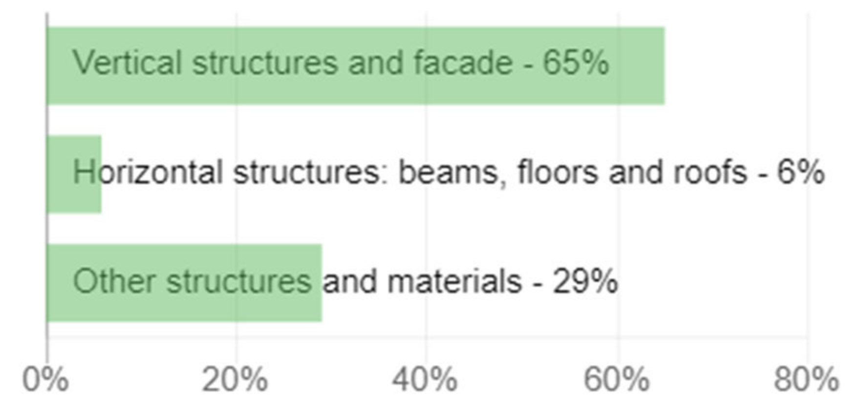 Sustainability 15 08614 g009