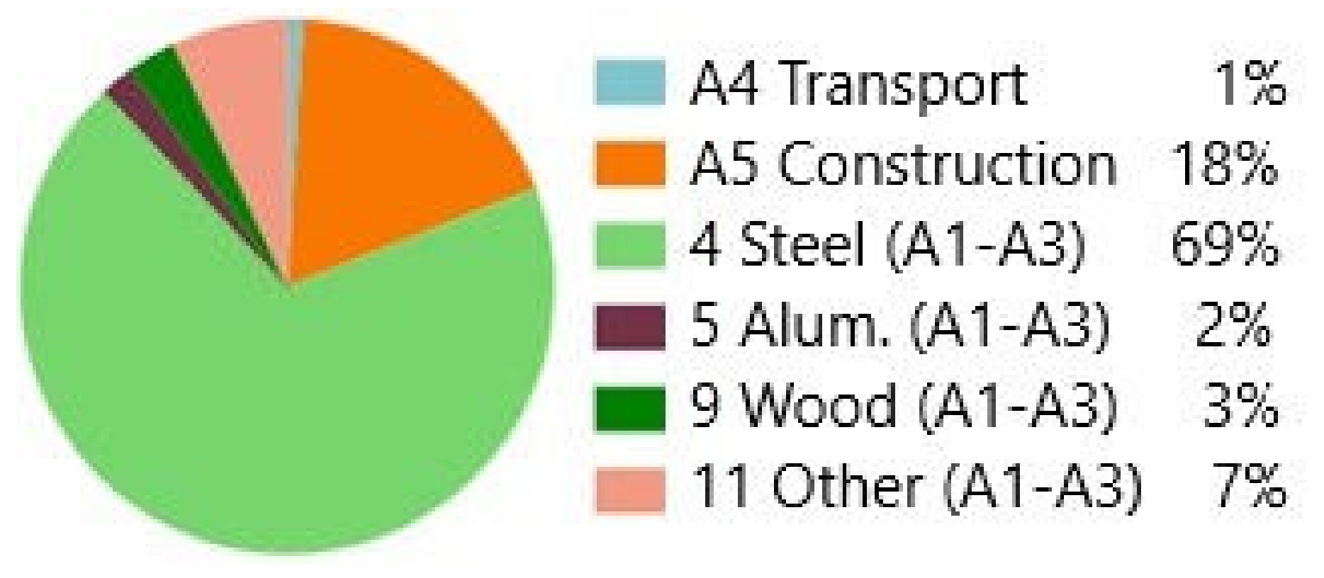 Sustainability 15 08614 g010