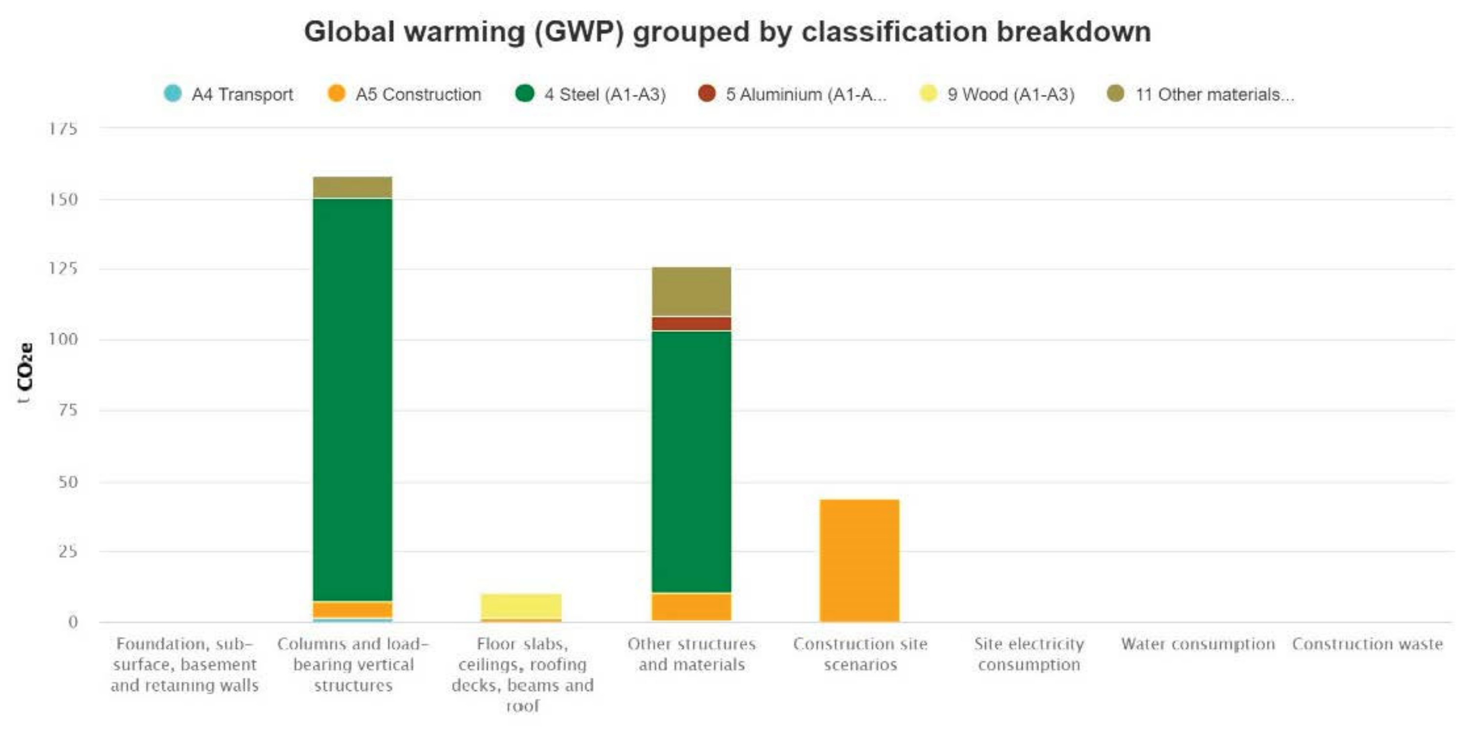 Sustainability 15 08614 g011