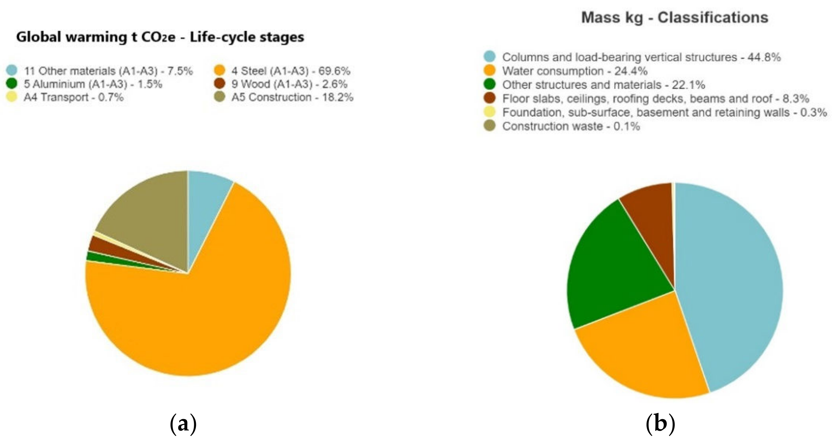 Sustainability 15 08614 g013