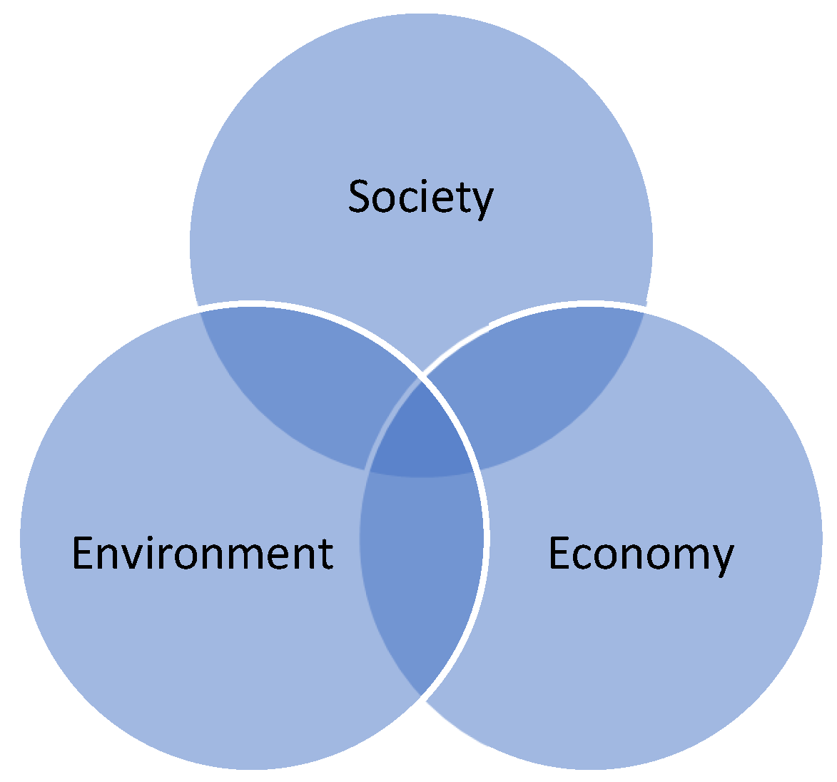Sustainability 15 08615 g001 Sustainability 15 08615 g001