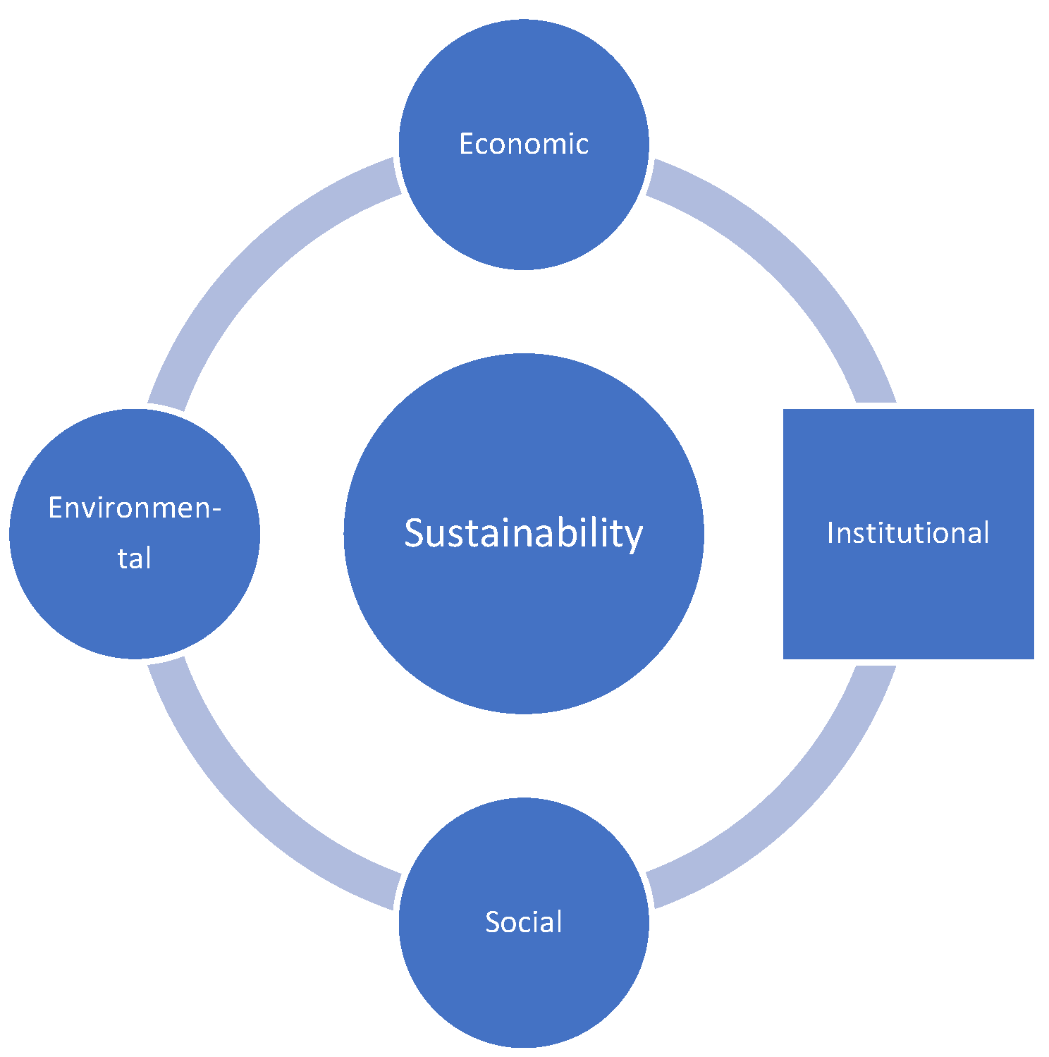Sustainability 15 08615 g003 Sustainability 15 08615 g003