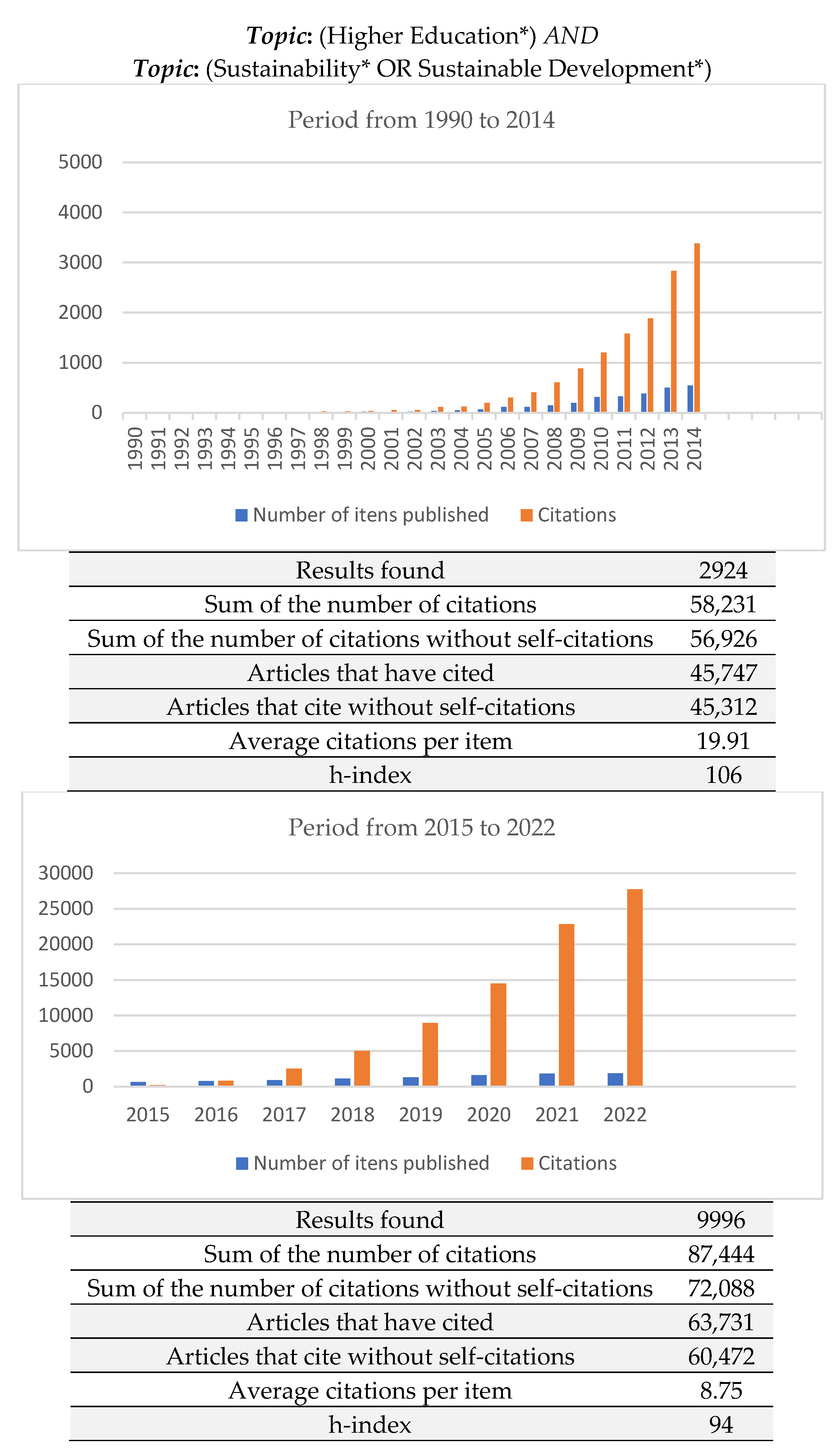 Sustainability 15 08615 g005 Sustainability 15 08615 g005