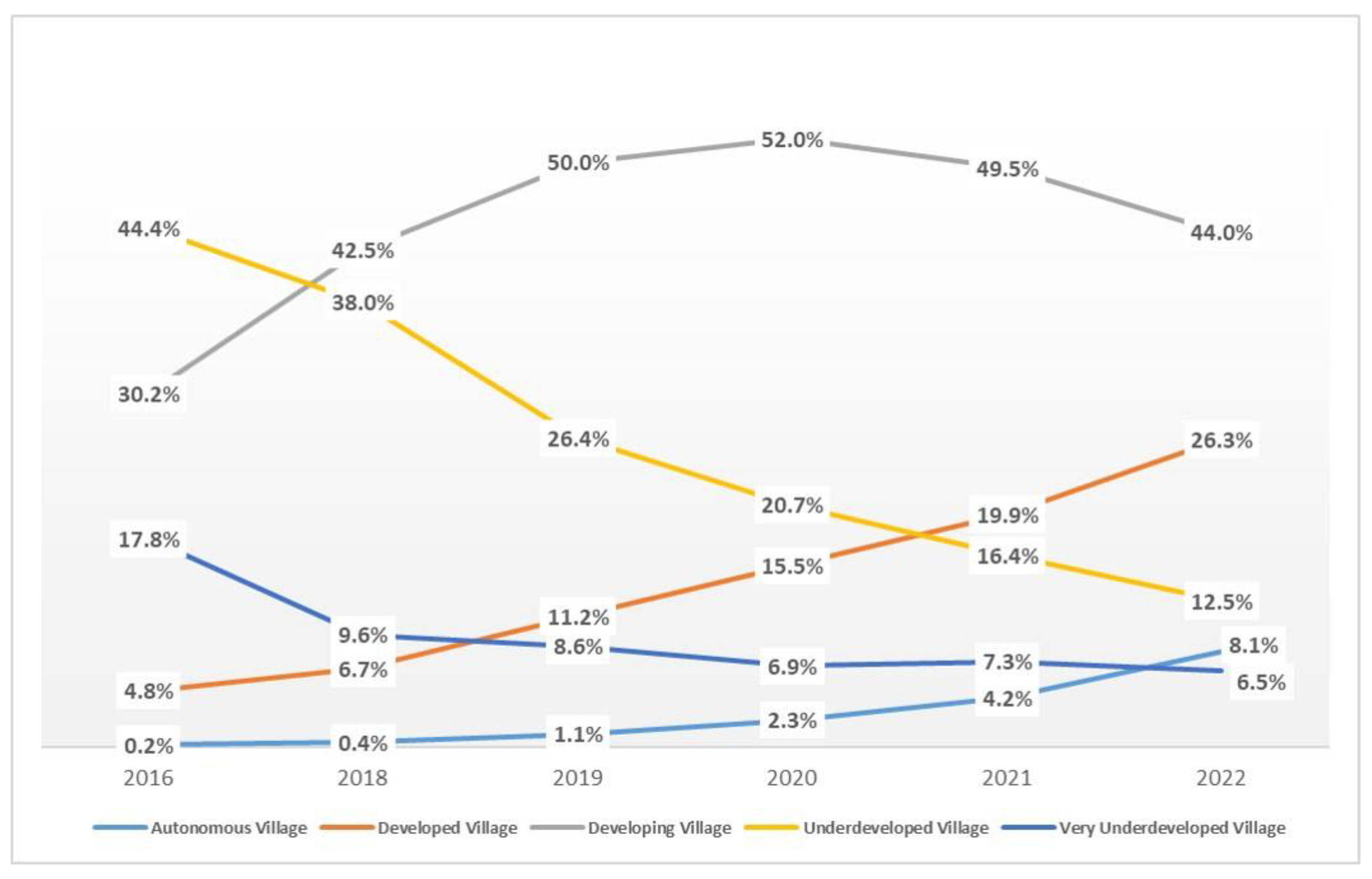 Sustainability 15 08616 g002 Sustainability 15 08616 g002