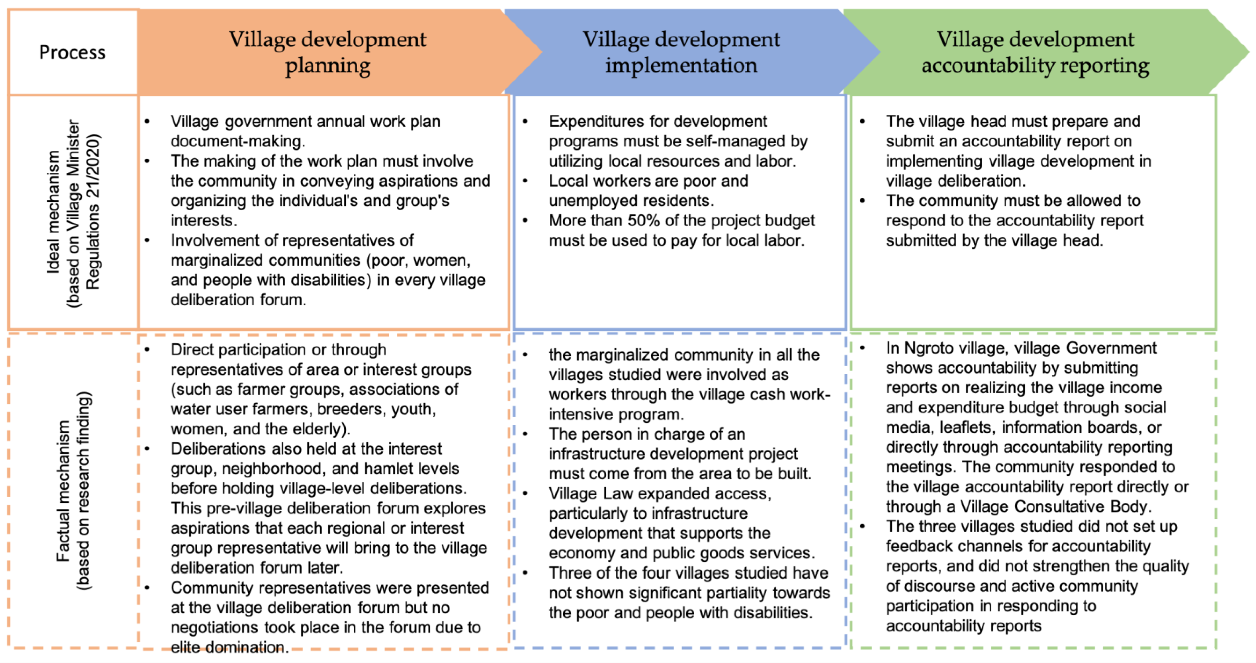 Sustainability 15 08616 g003 Sustainability 15 08616 g003