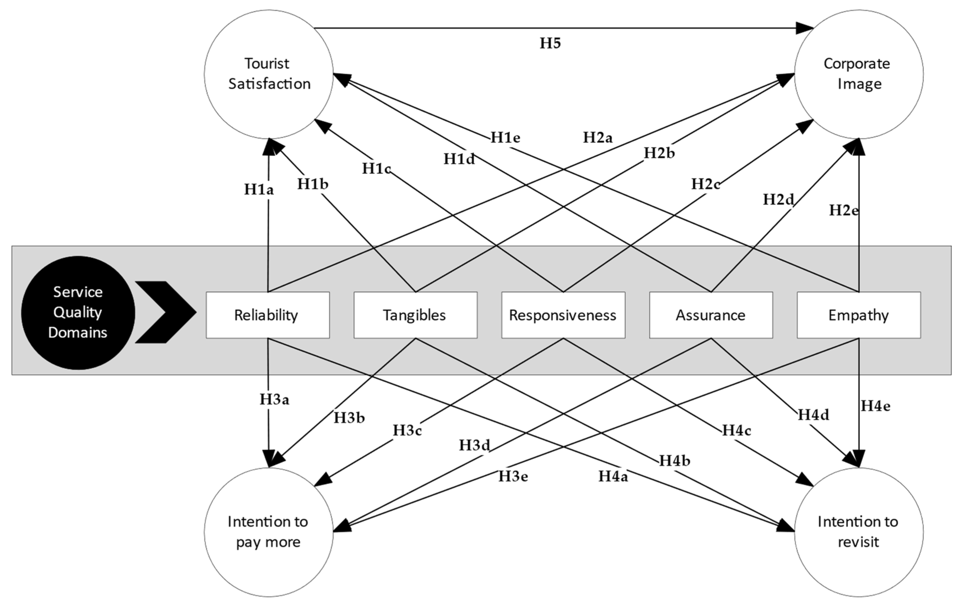 Tourist Behavior in the Cruise Industry Post-COVID-19: An 