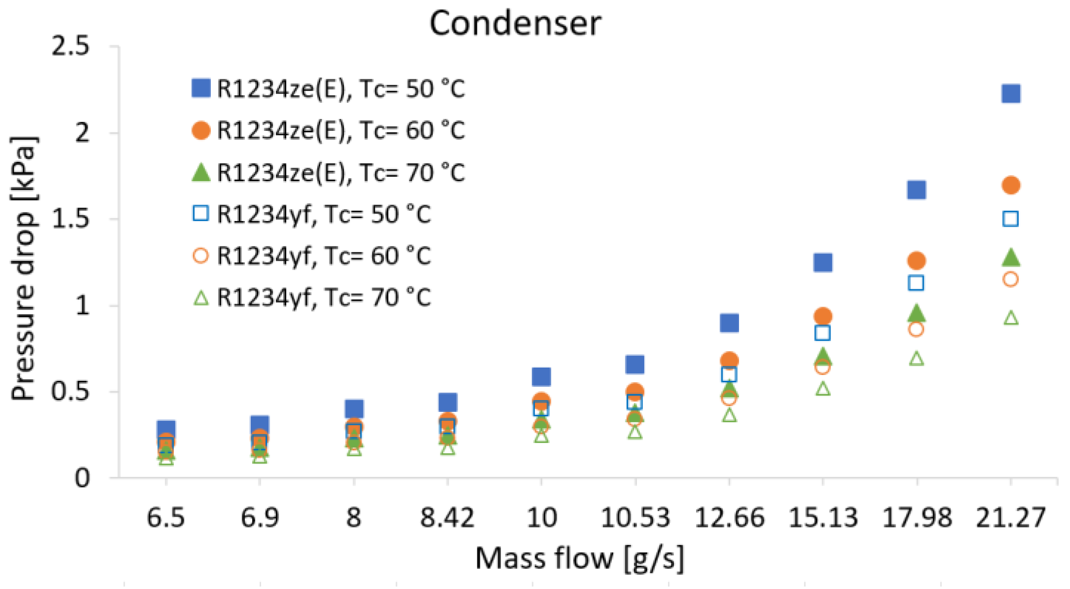Sustainability 15 08625 g017