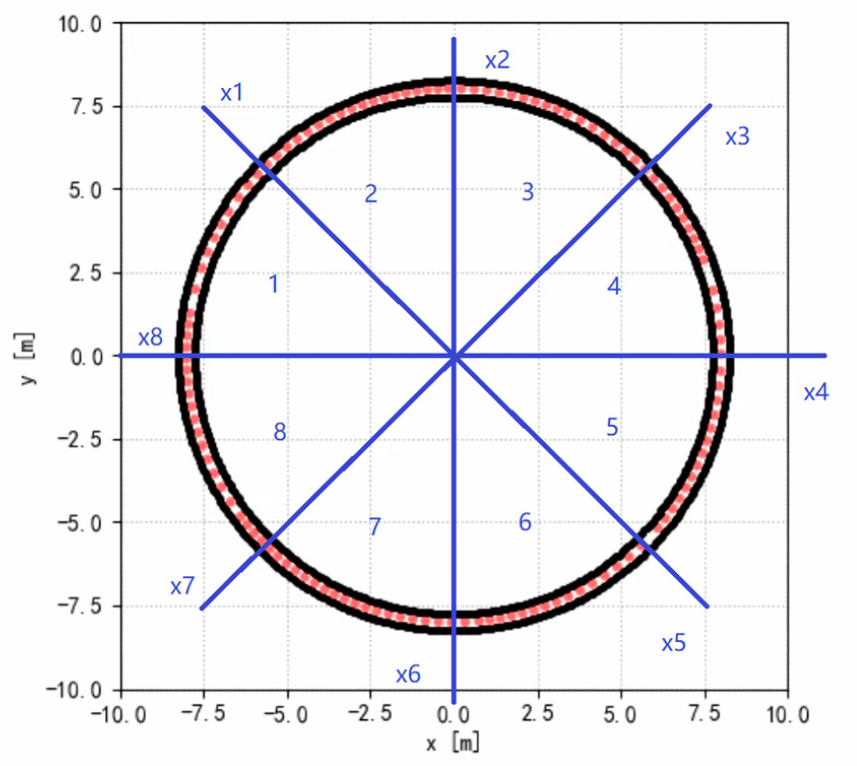 Sustainability 15 08626 g005