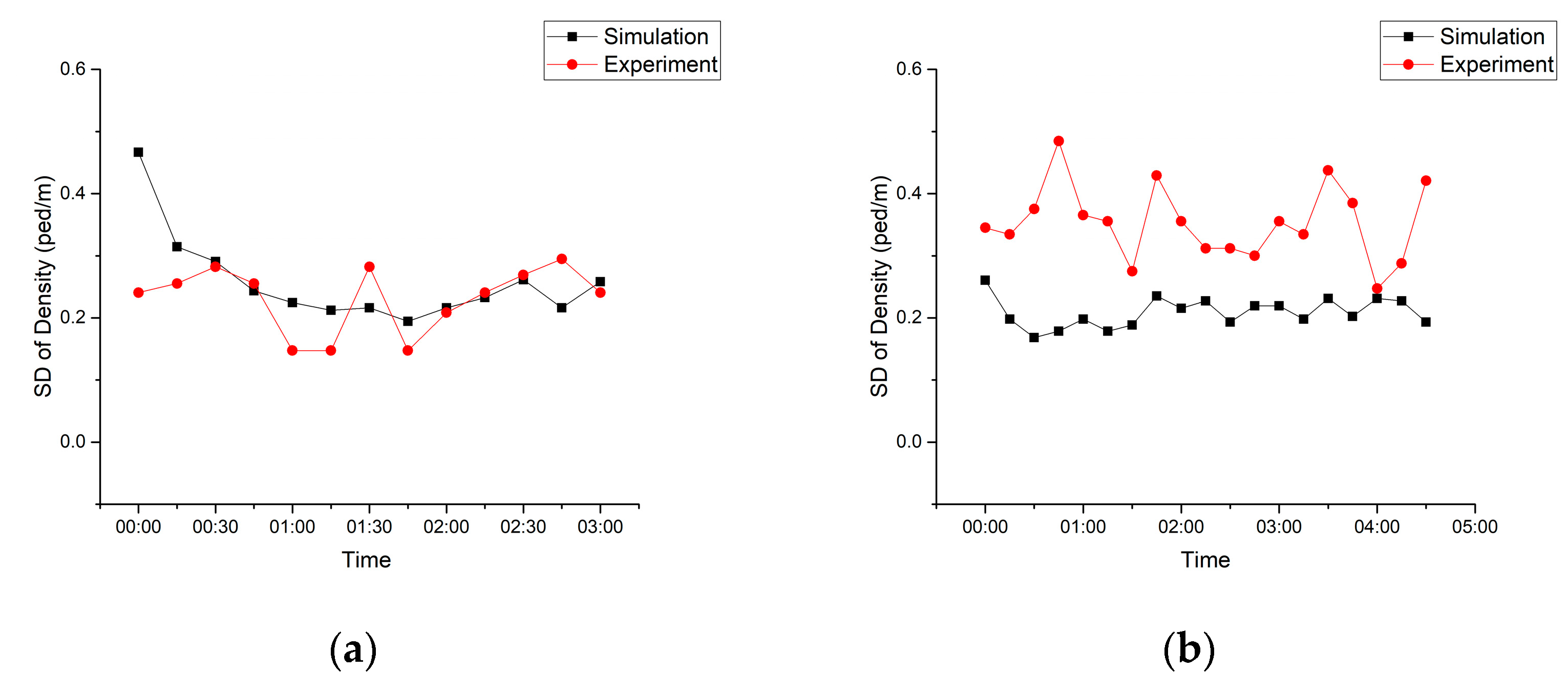 Sustainability 15 08626 g011a