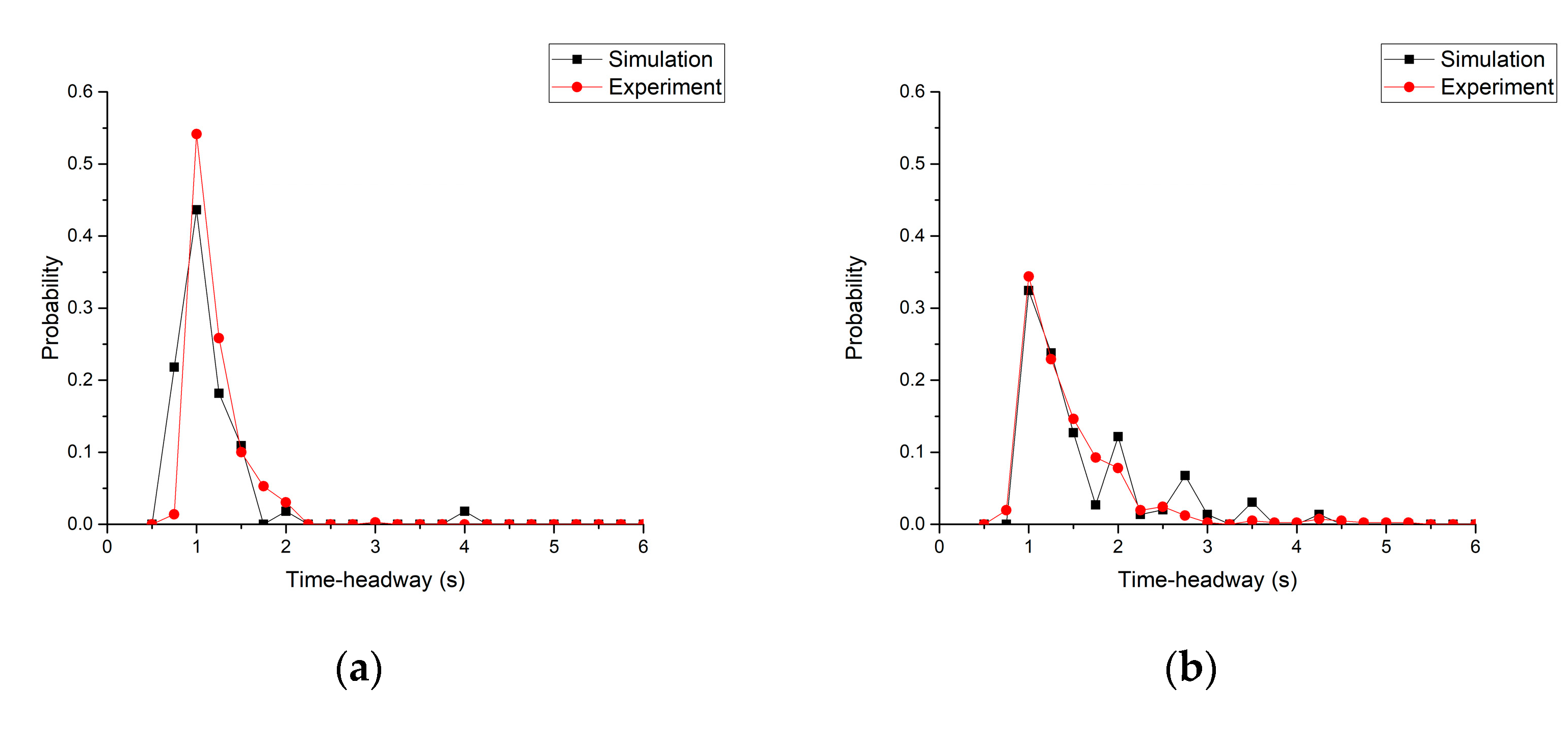 Sustainability 15 08626 g012a
