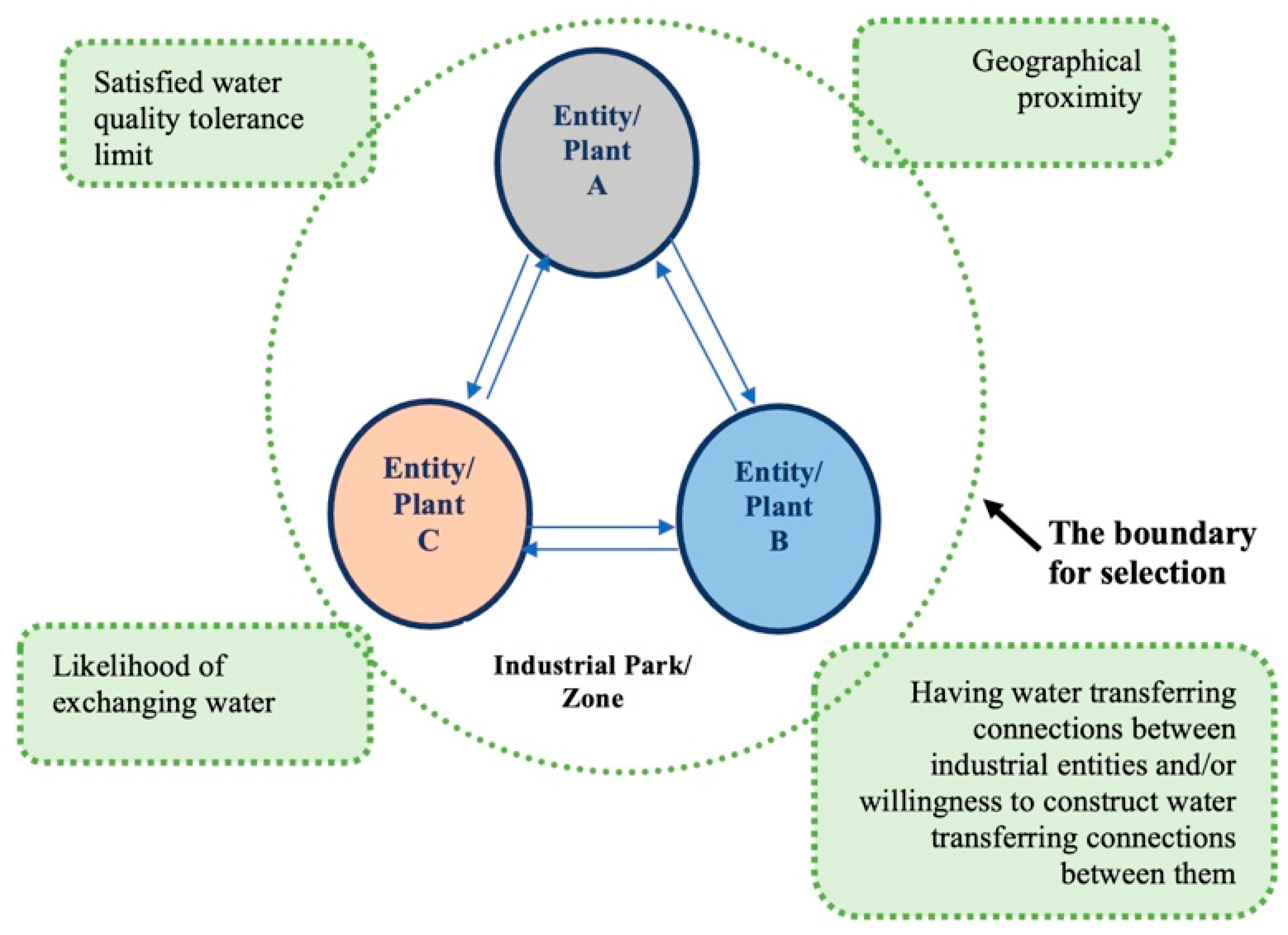 Sustainability 15 08627 g002