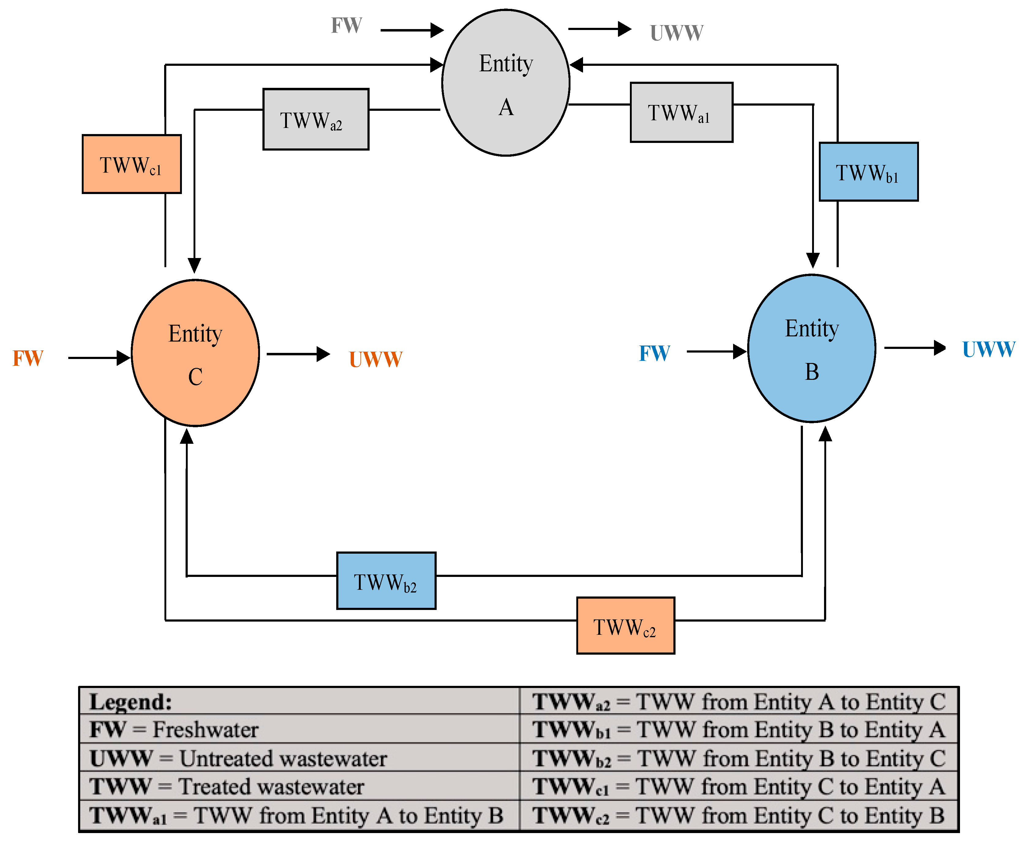 Sustainability 15 08627 g003