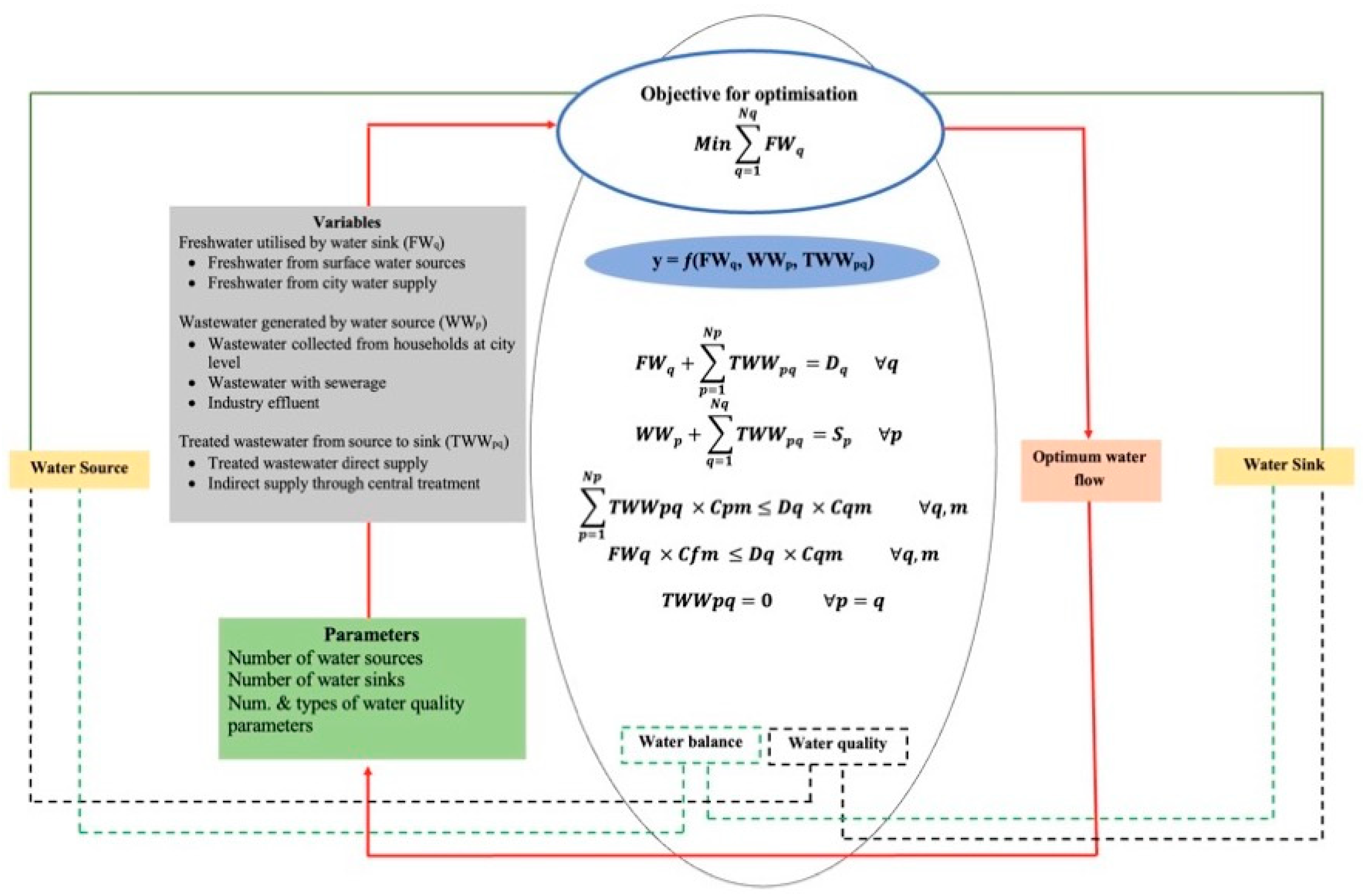 Sustainability 15 08627 g006