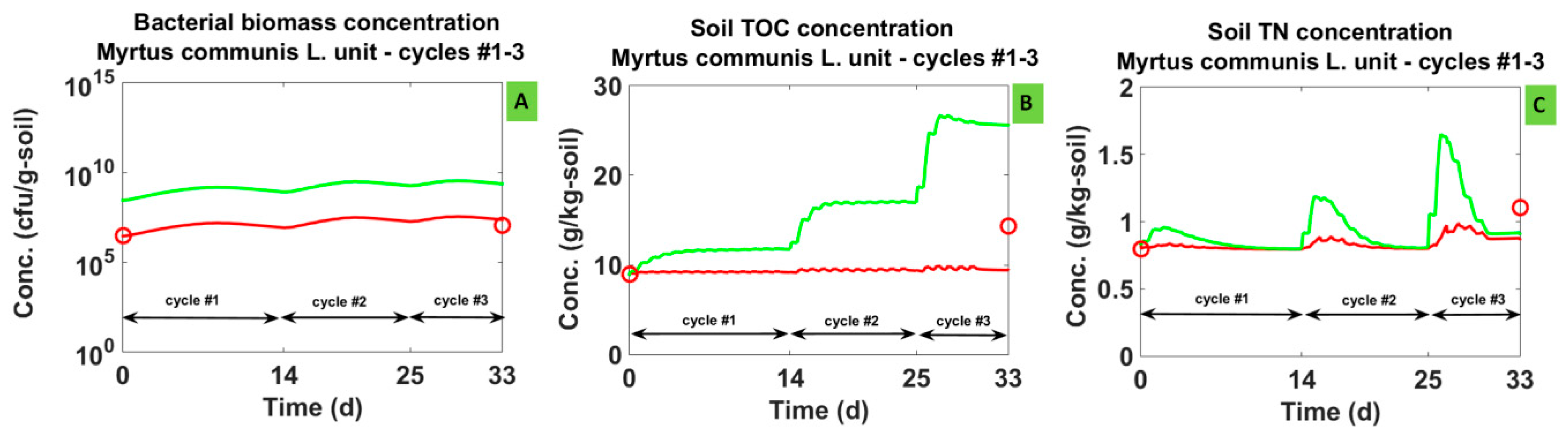 Sustainability 15 08630 g005a