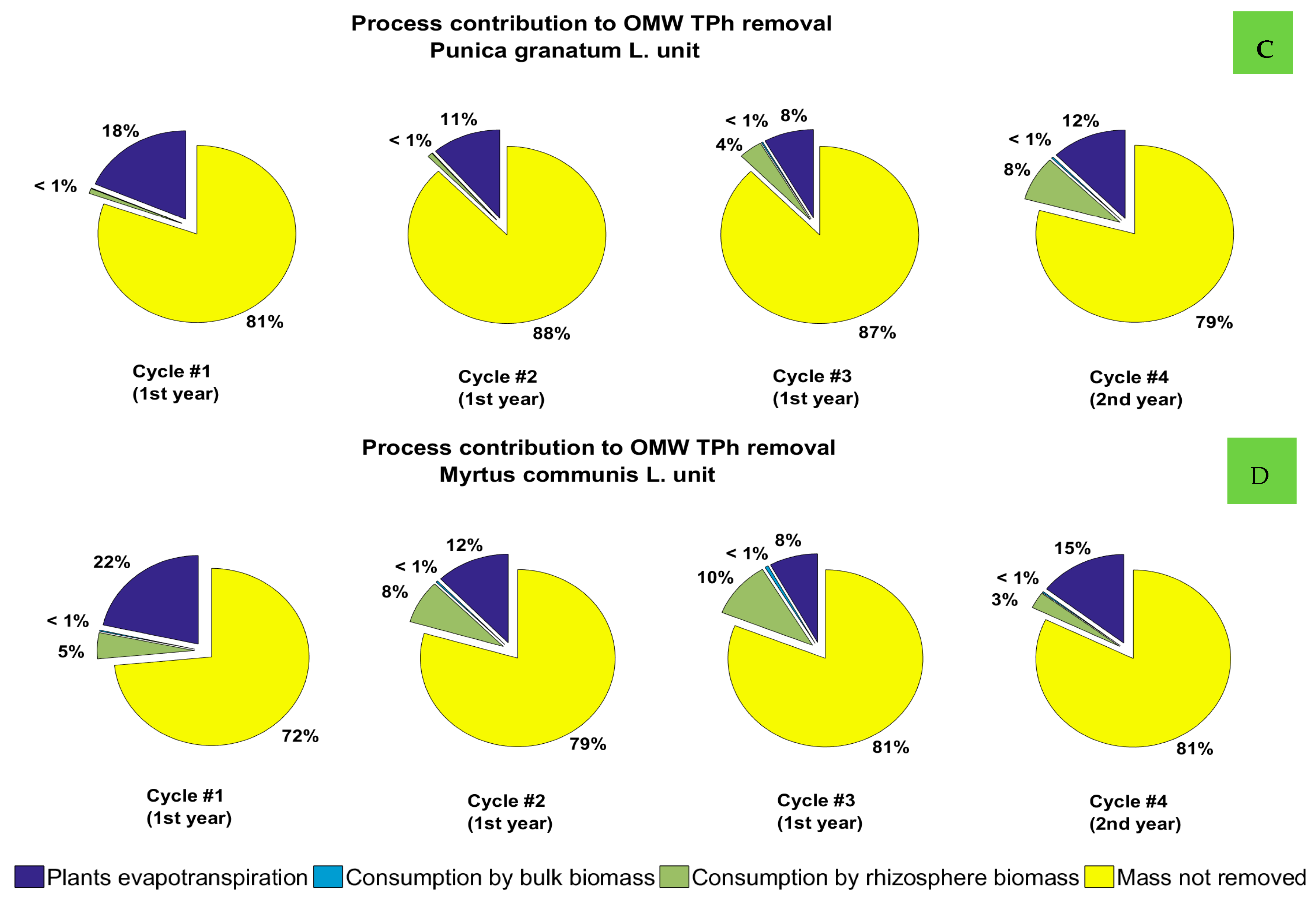 Sustainability 15 08630 g006b