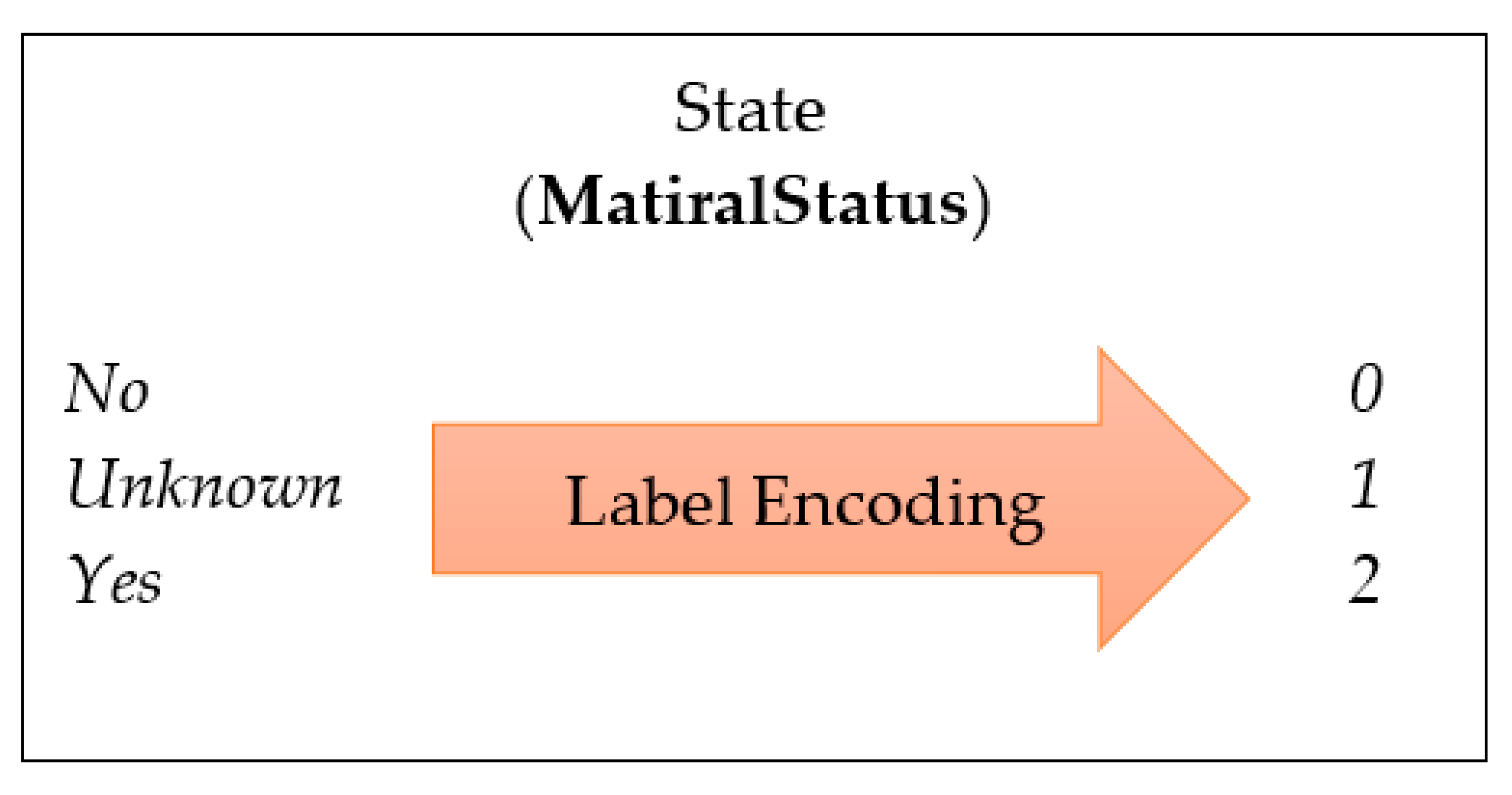 Sustainability 15 08631 g002 Sustainability 15 08631 g002