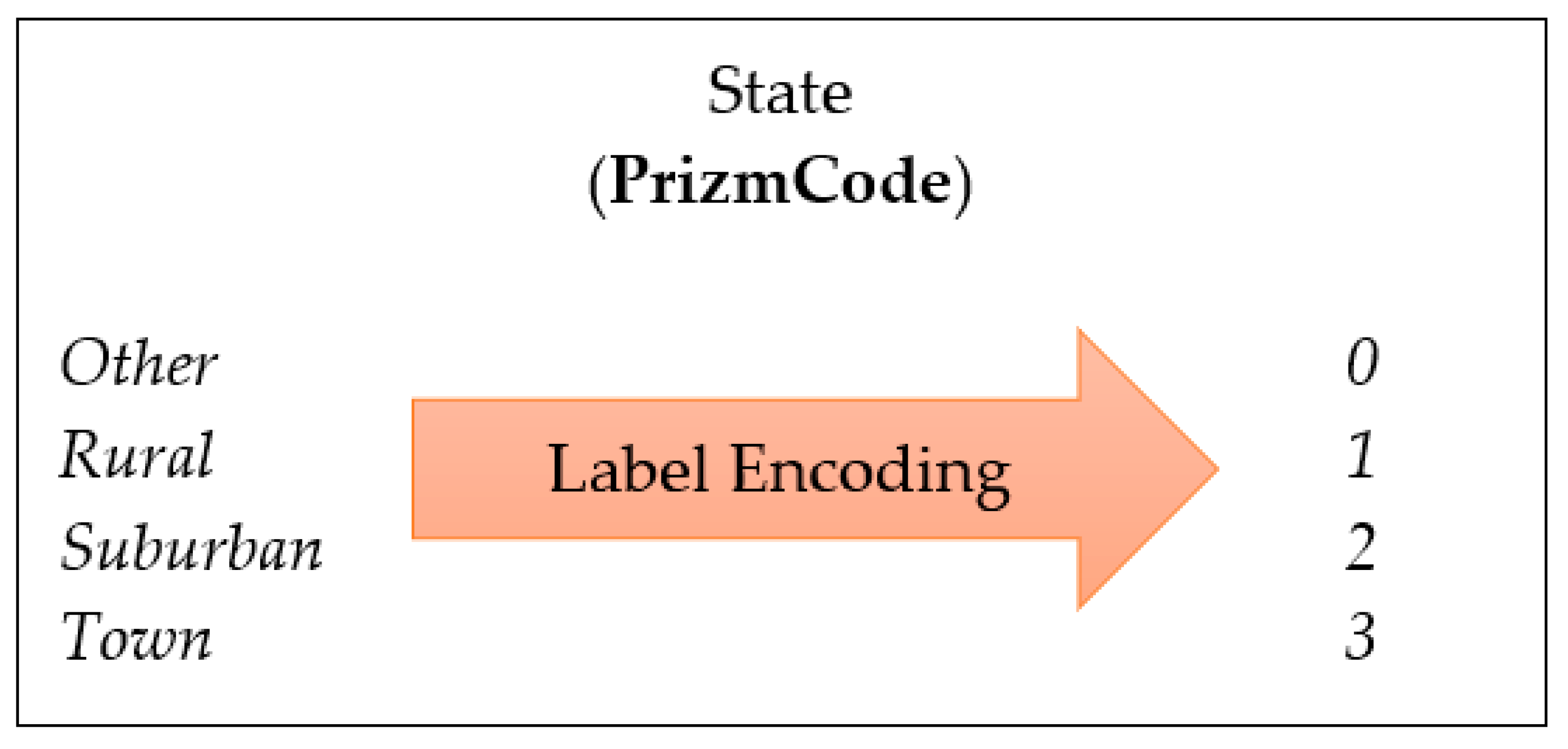 Sustainability 15 08631 g003 Sustainability 15 08631 g003