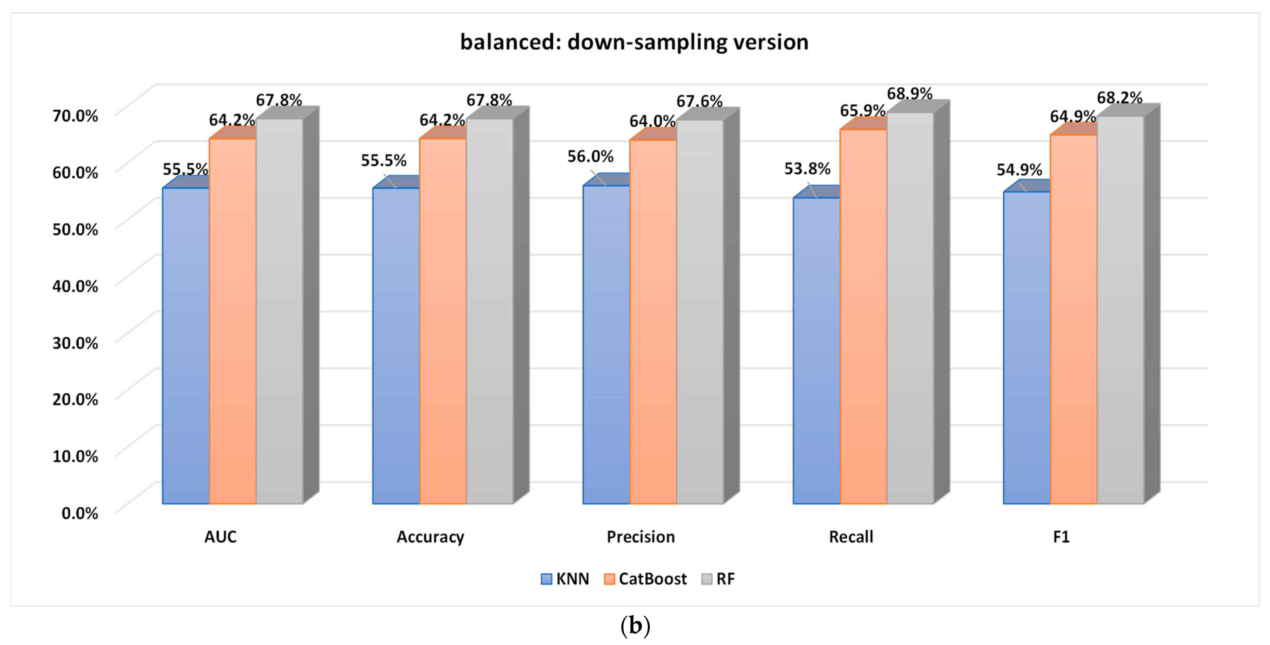 Sustainability 15 08631 g007b Sustainability 15 08631 g007b