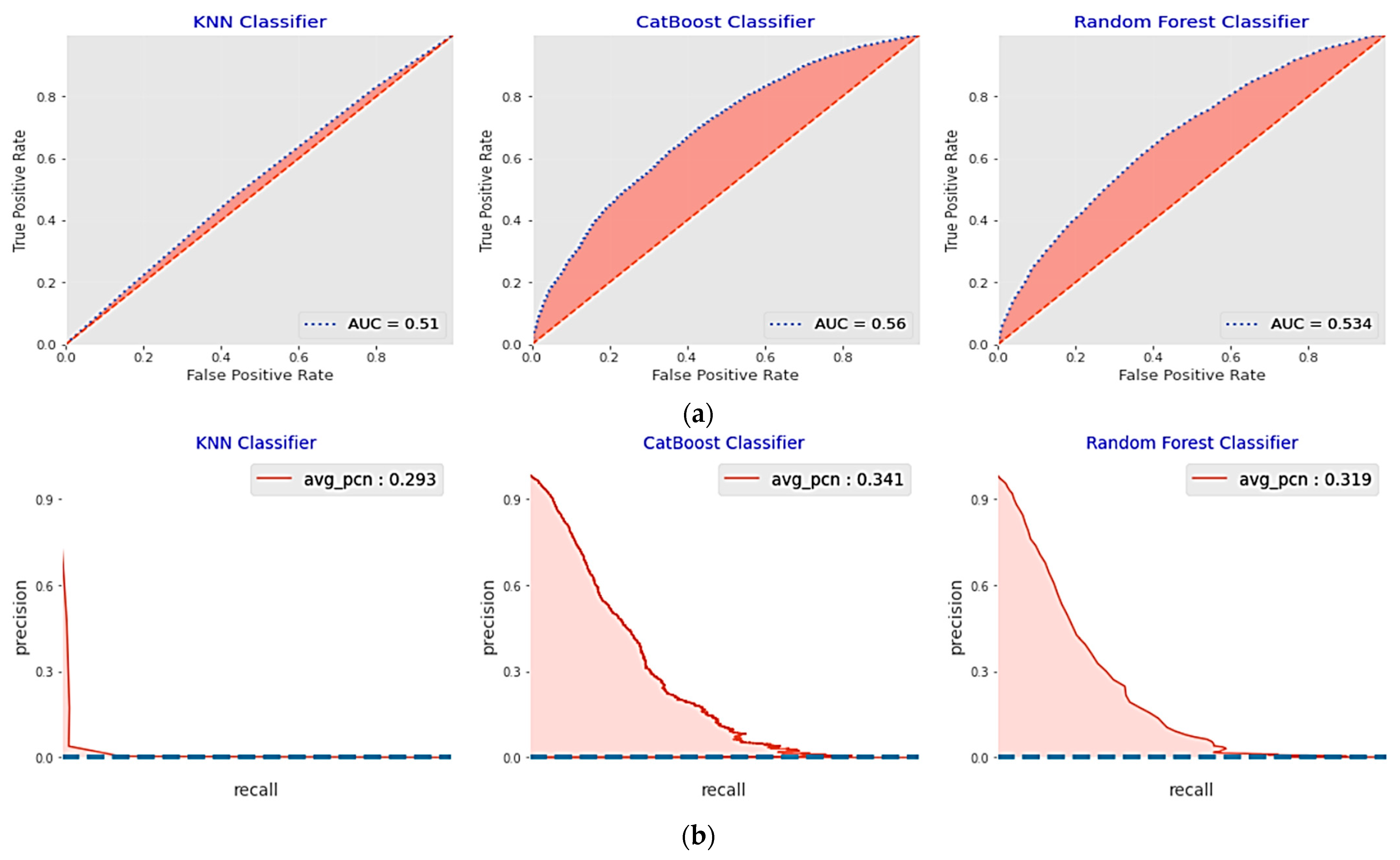 Sustainability 15 08631 g009 Sustainability 15 08631 g009