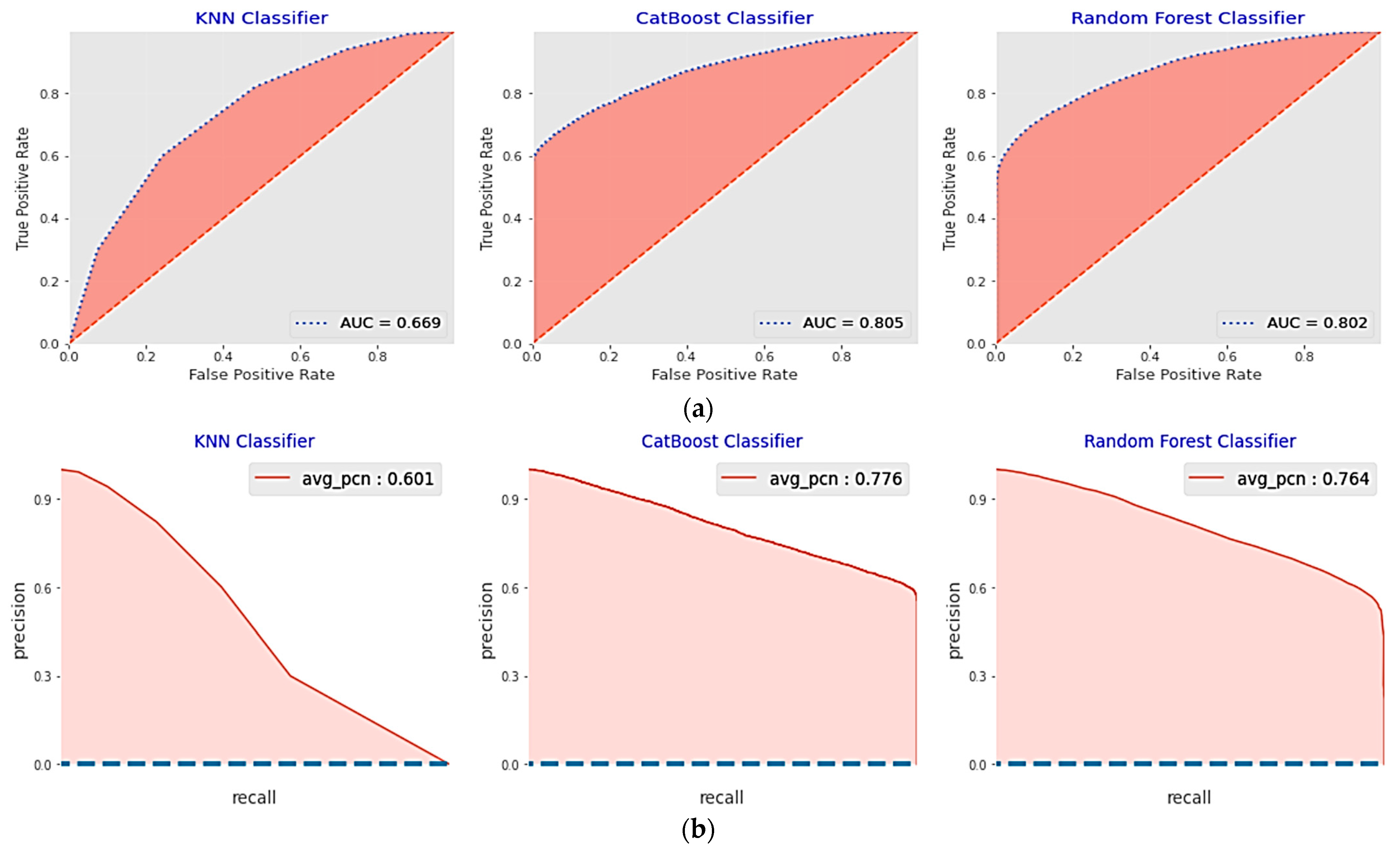 Sustainability 15 08631 g011 Sustainability 15 08631 g011