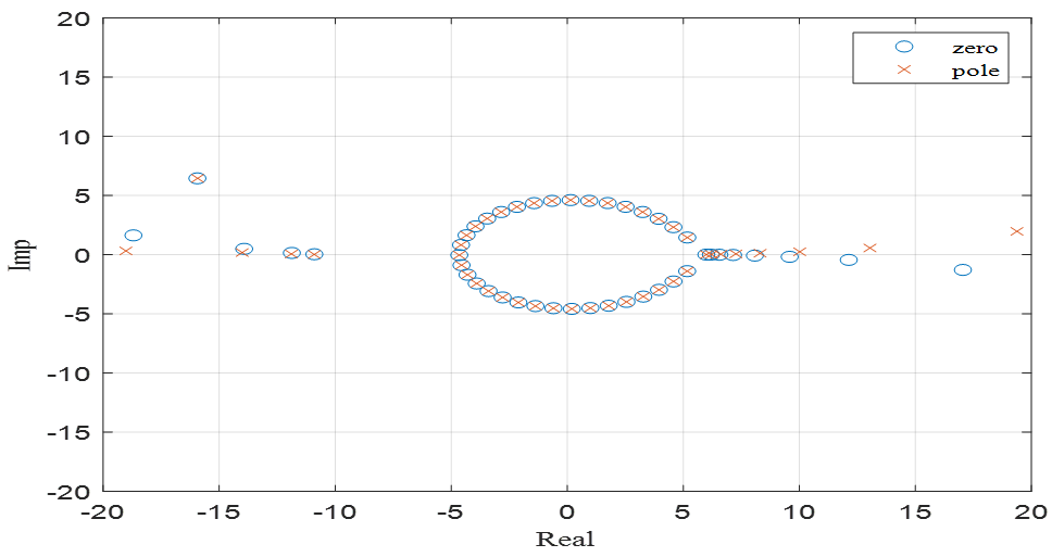 Sustainability 15 08634 g003 550