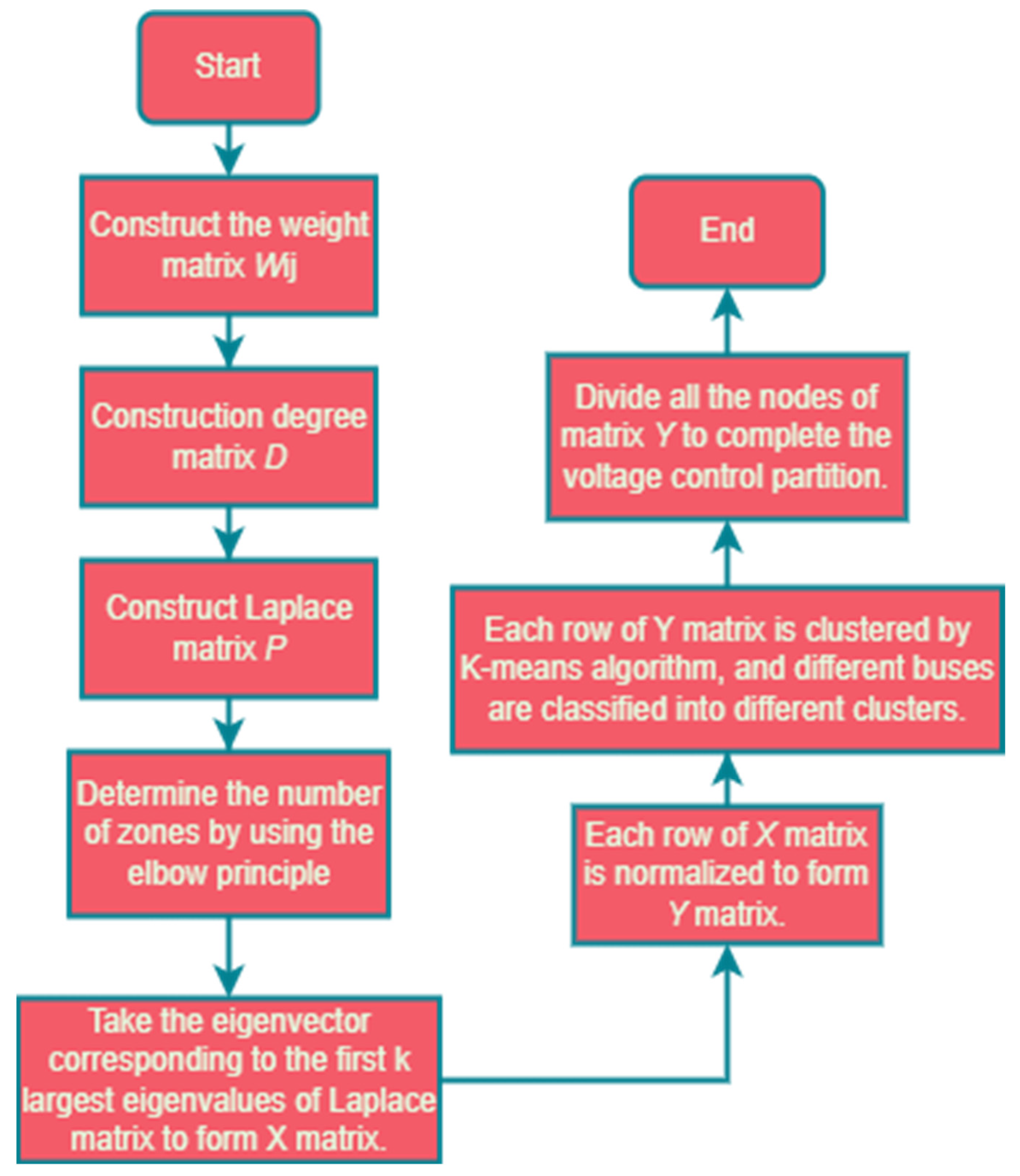 Sustainability 15 08634 g005 550
