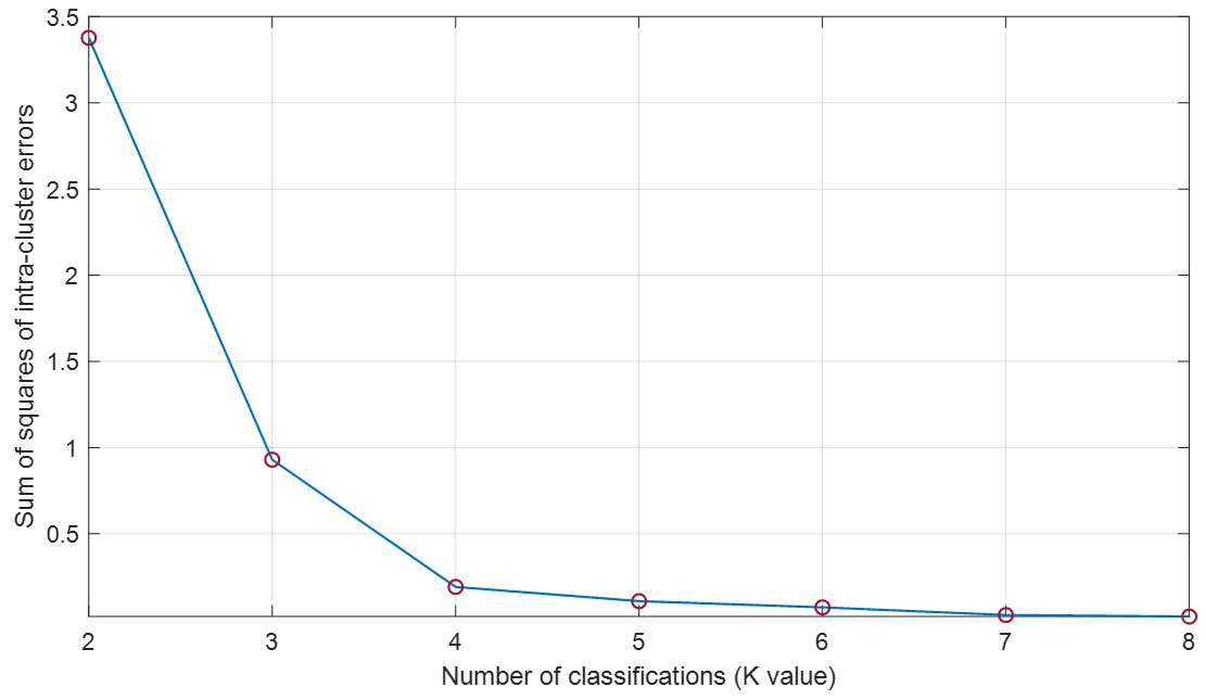 Sustainability 15 08634 g007 550