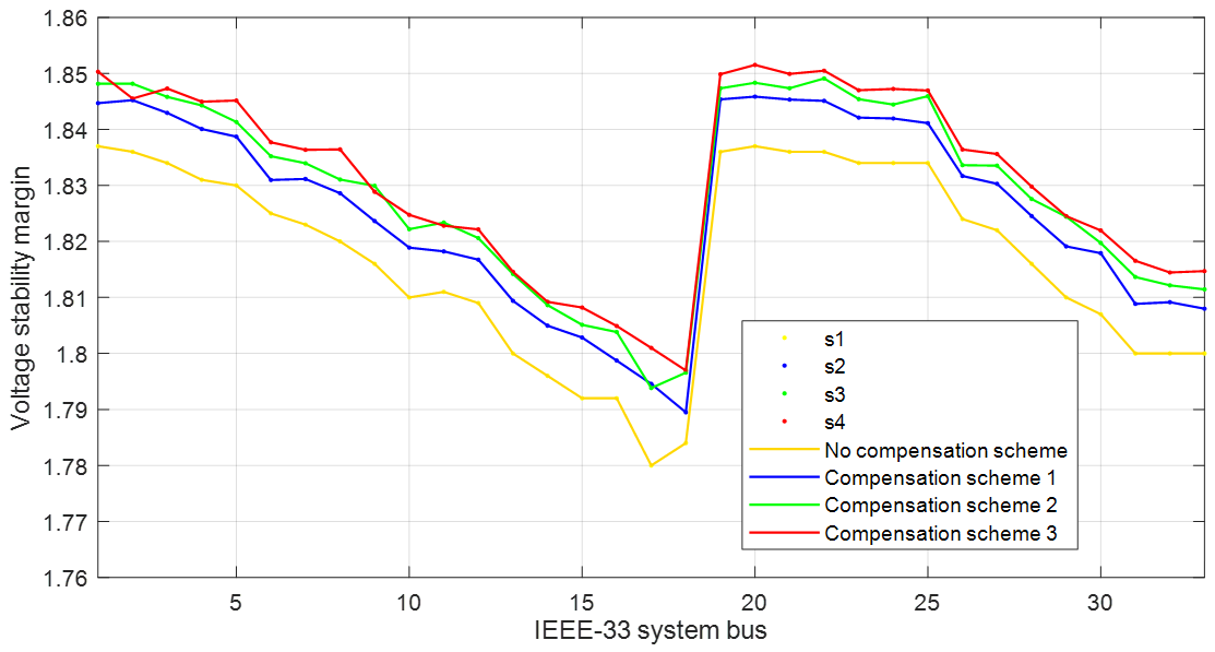 Sustainability 15 08634 g009 550