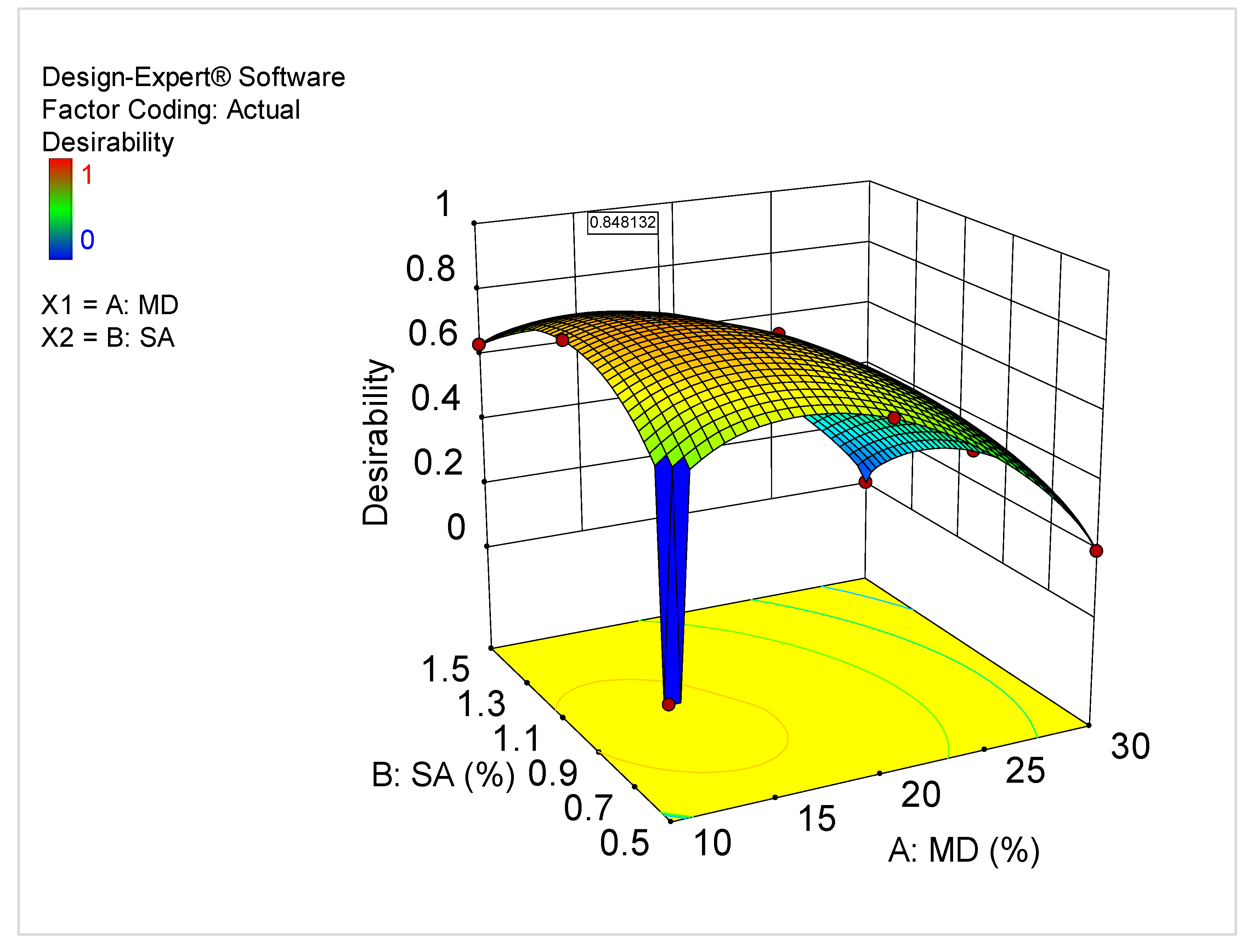 Sustainability 15 08635 g018