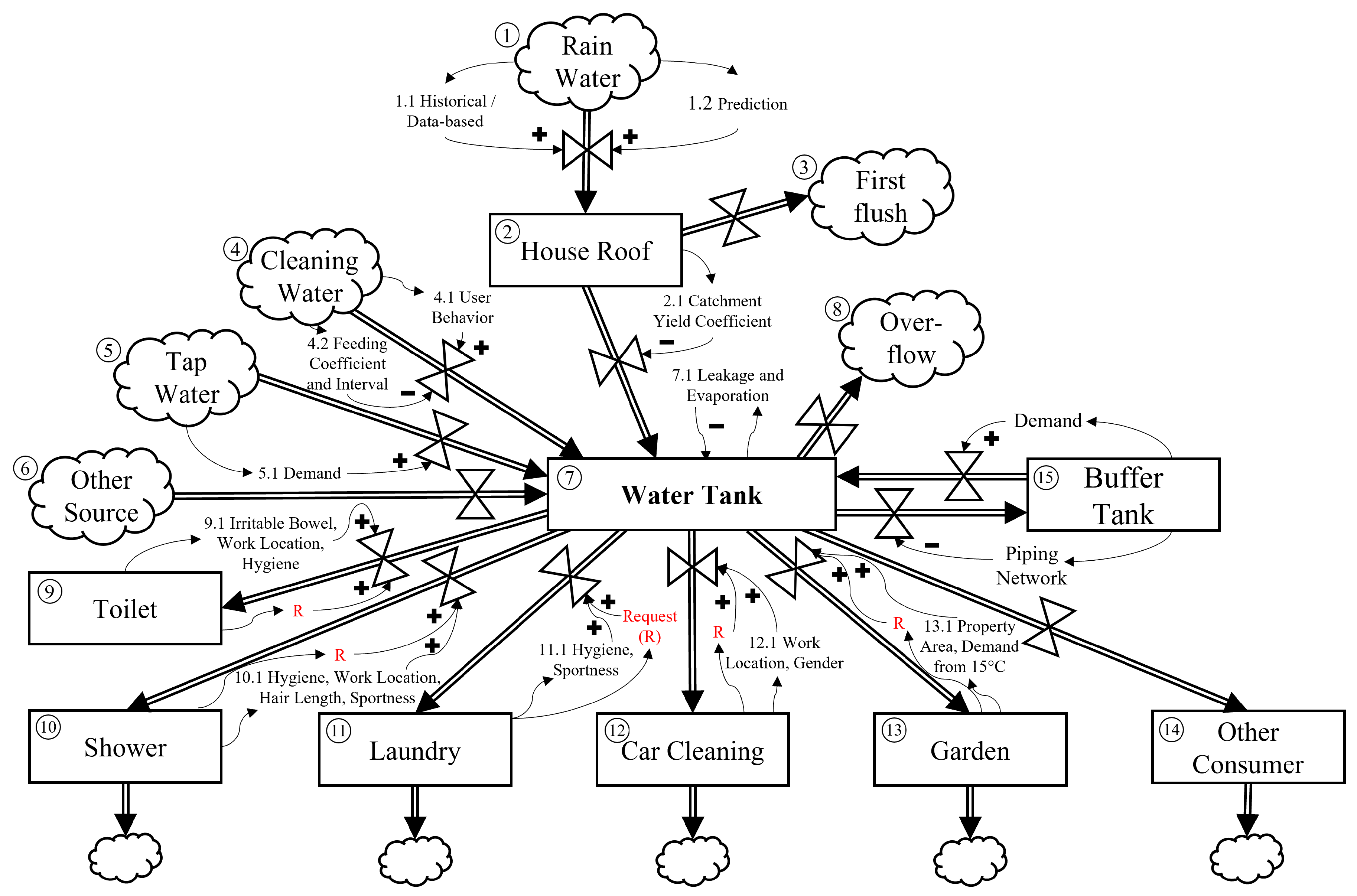 Sustainability 15 08636 g004