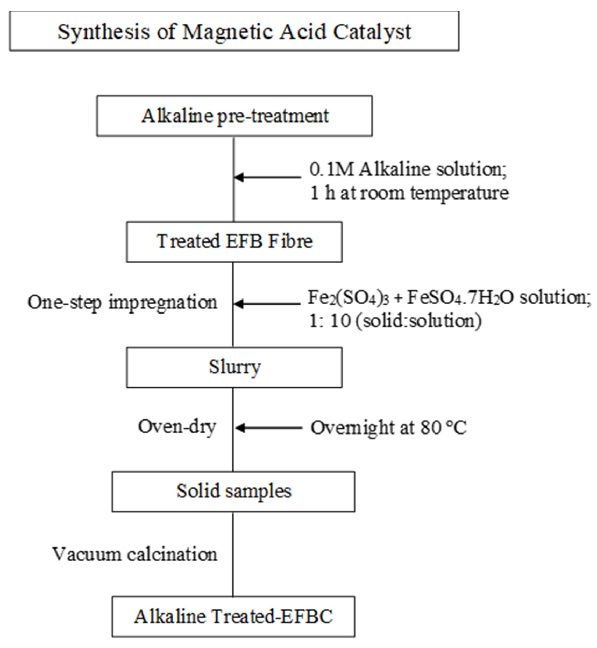 Sustainability 15 08637 g001 Sustainability 15 08637 g001