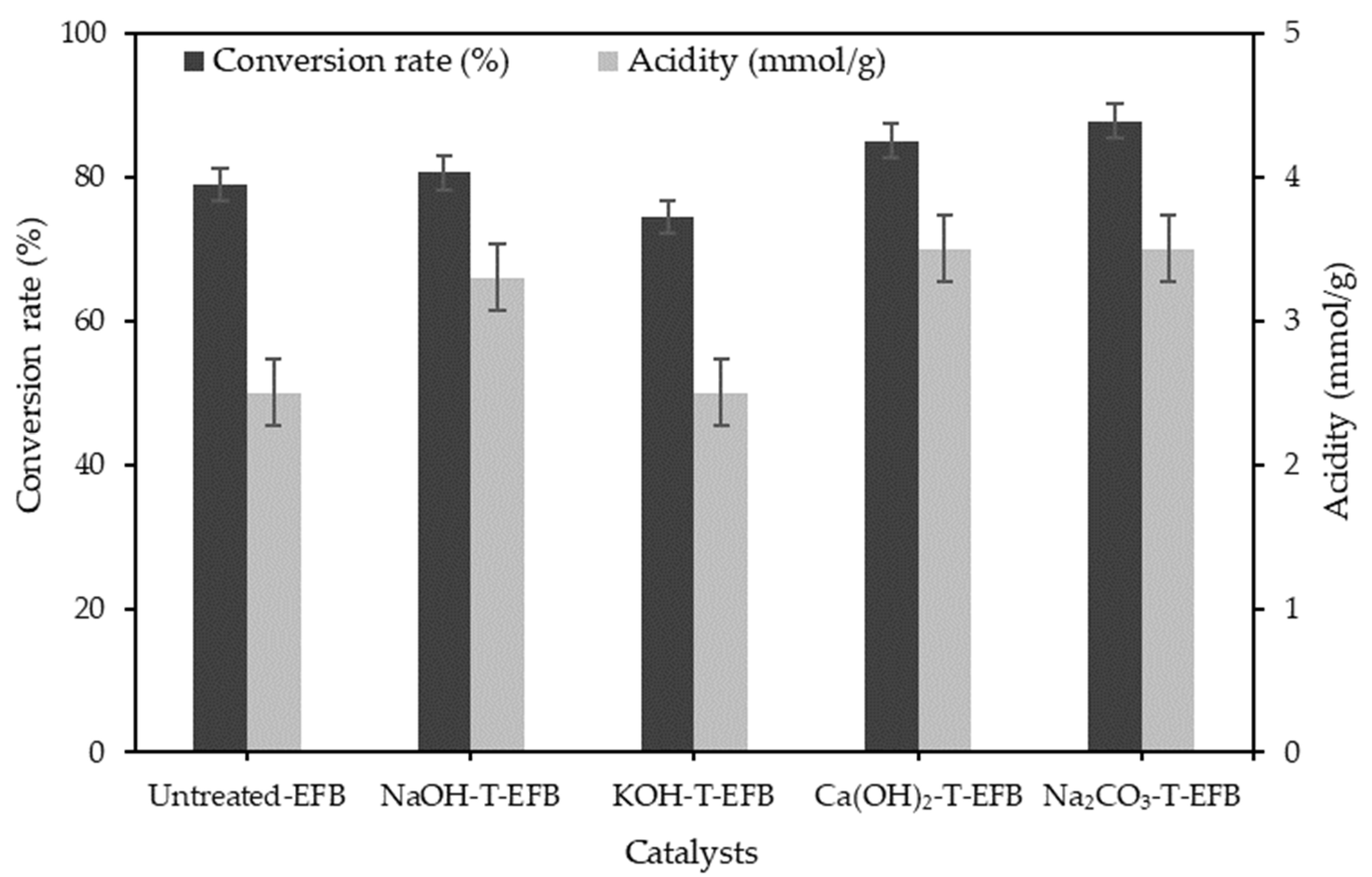 Sustainability 15 08637 g003 Sustainability 15 08637 g003