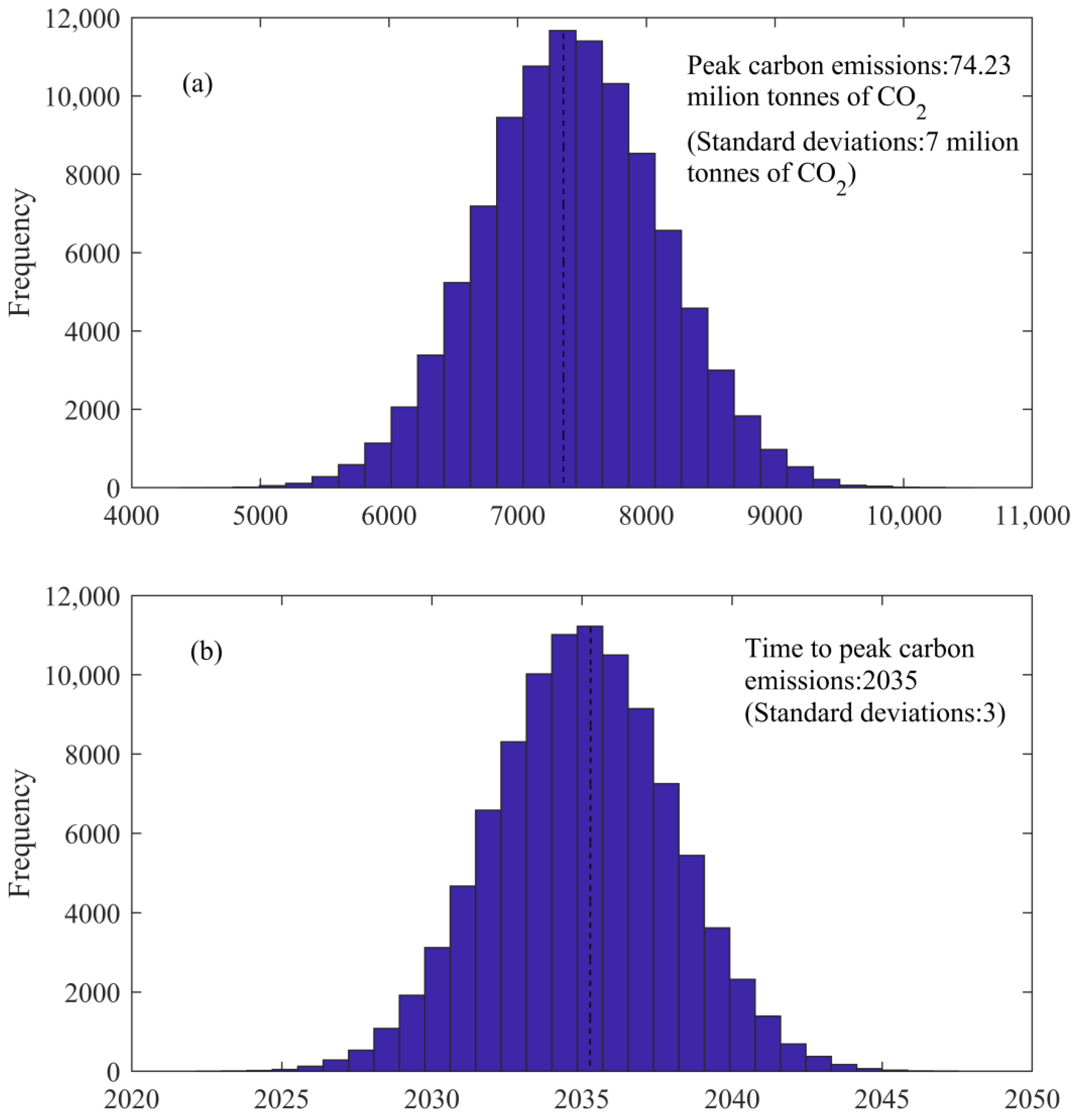 Sustainability 15 08638 g004