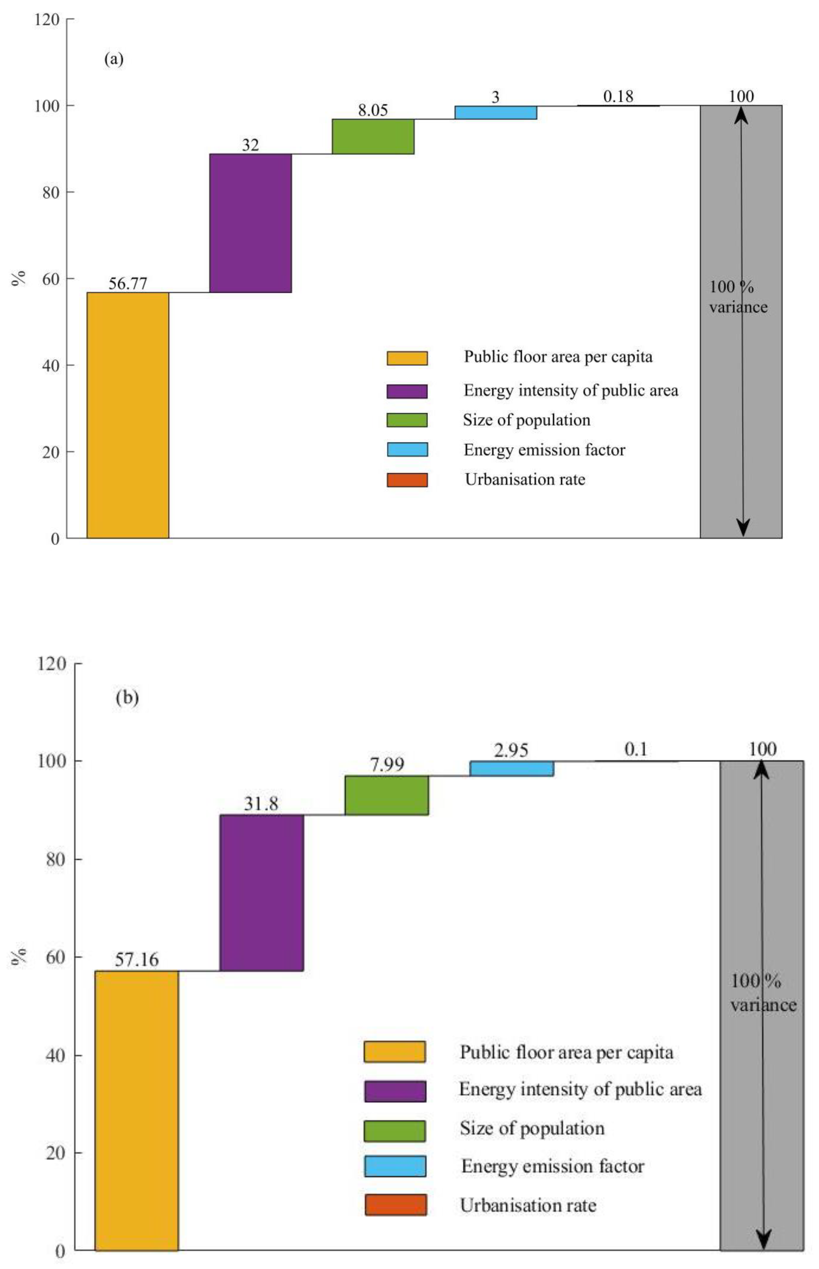 Sustainability 15 08638 g005