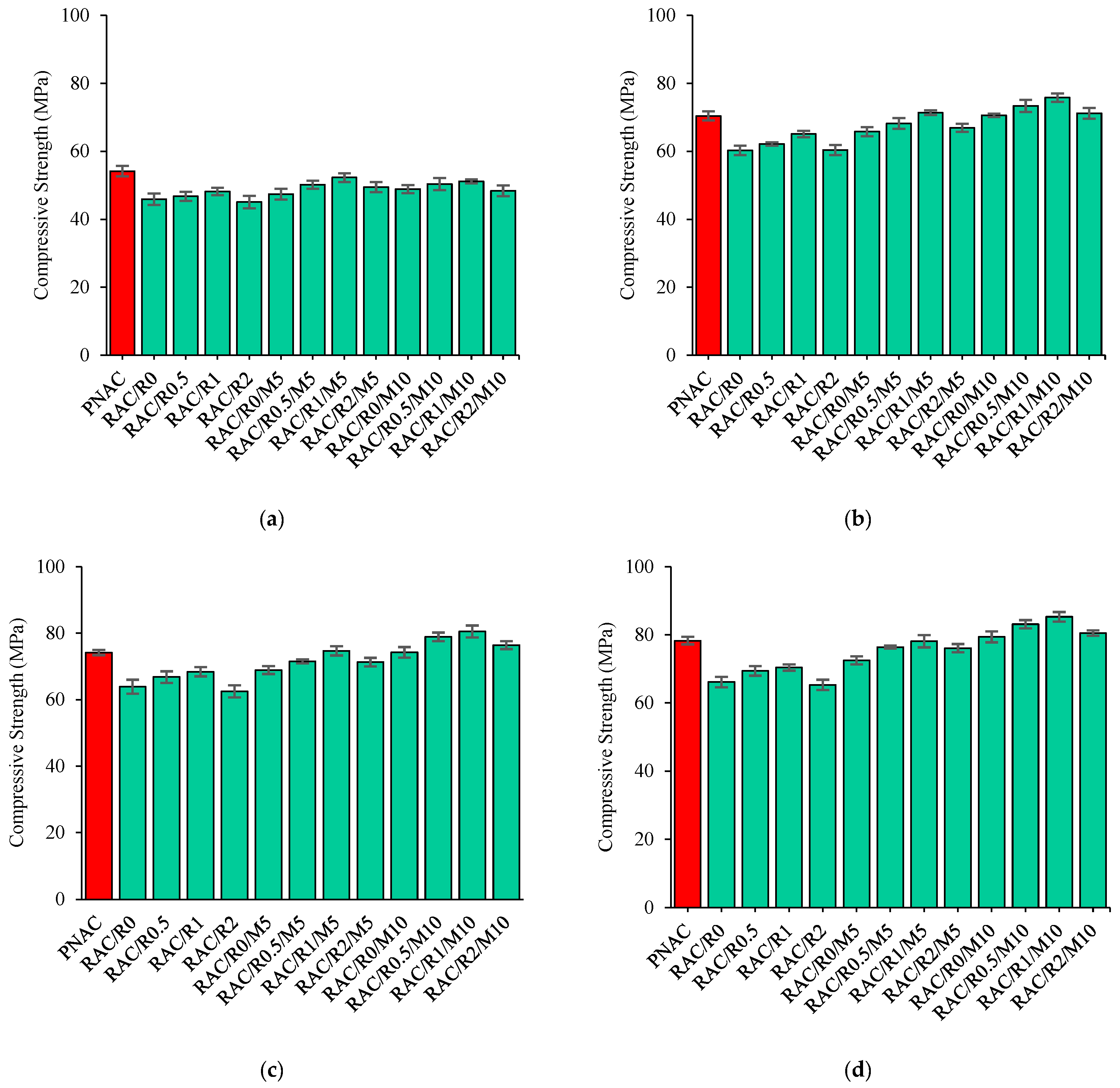 Sustainability 15 08642 g005 Sustainability 15 08642 g005